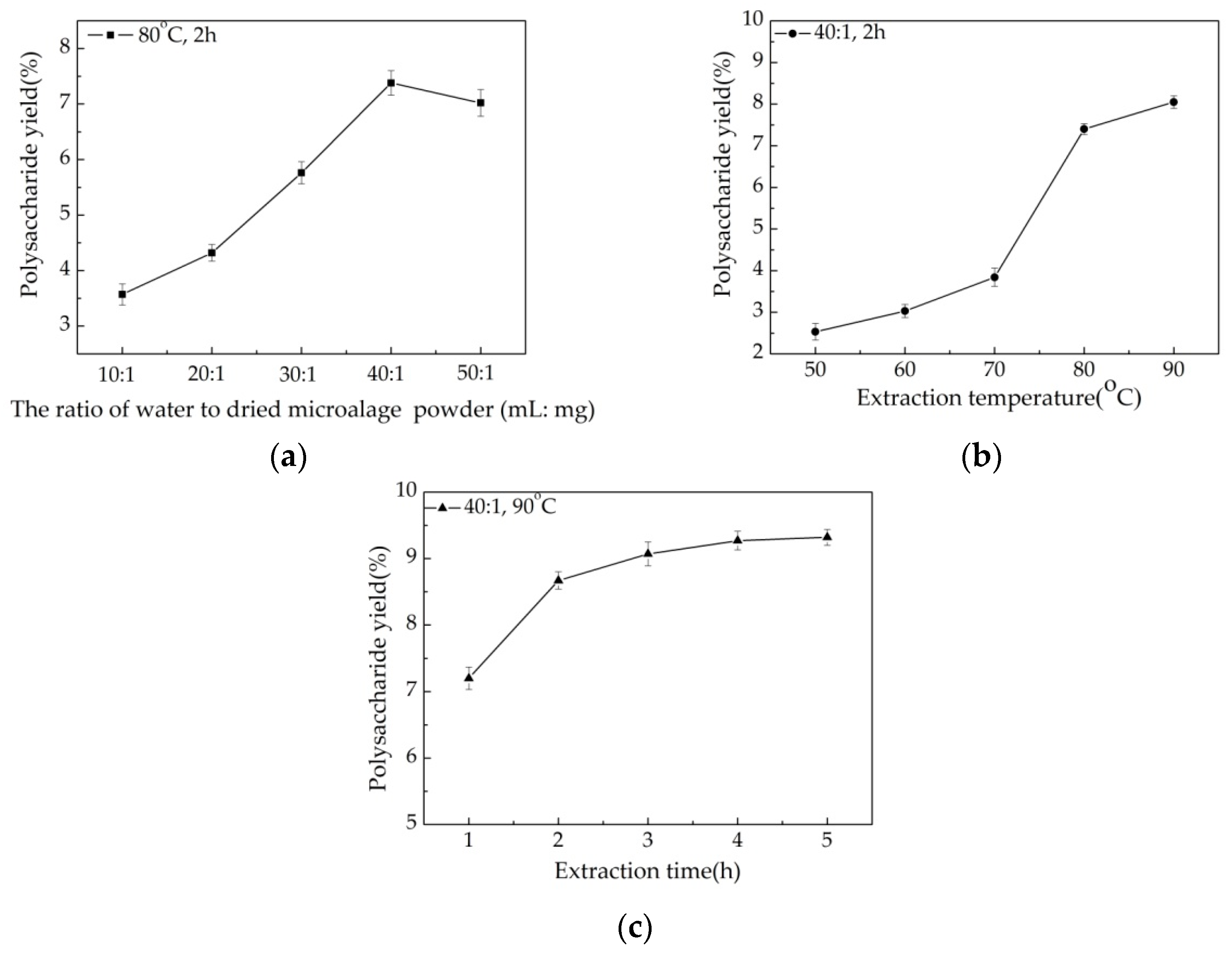 Polymers 10 00292 g001
