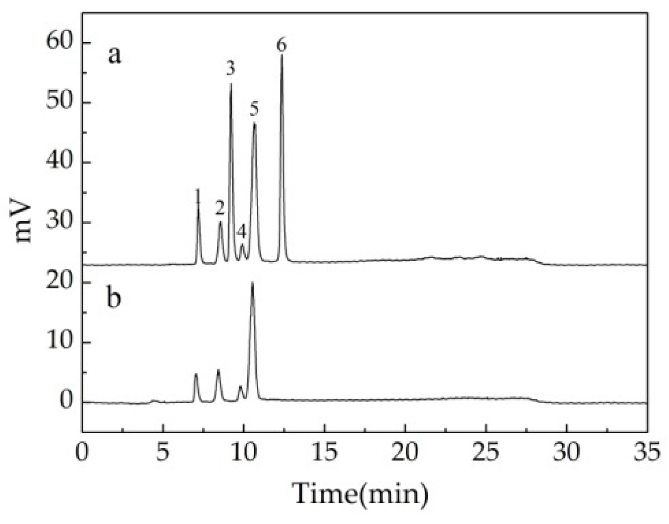 Polymers 10 00292 g006