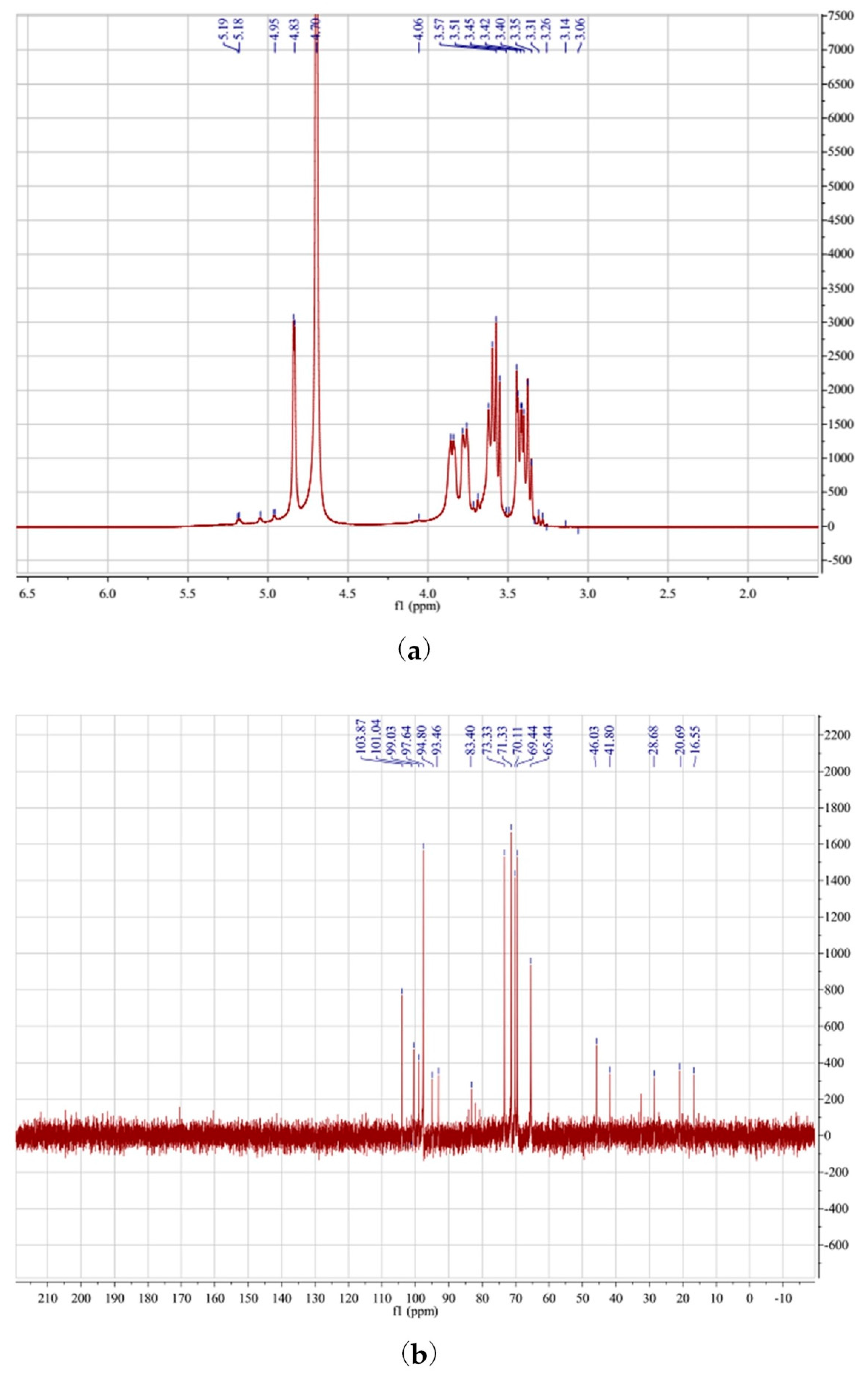 Polymers 10 00292 g007