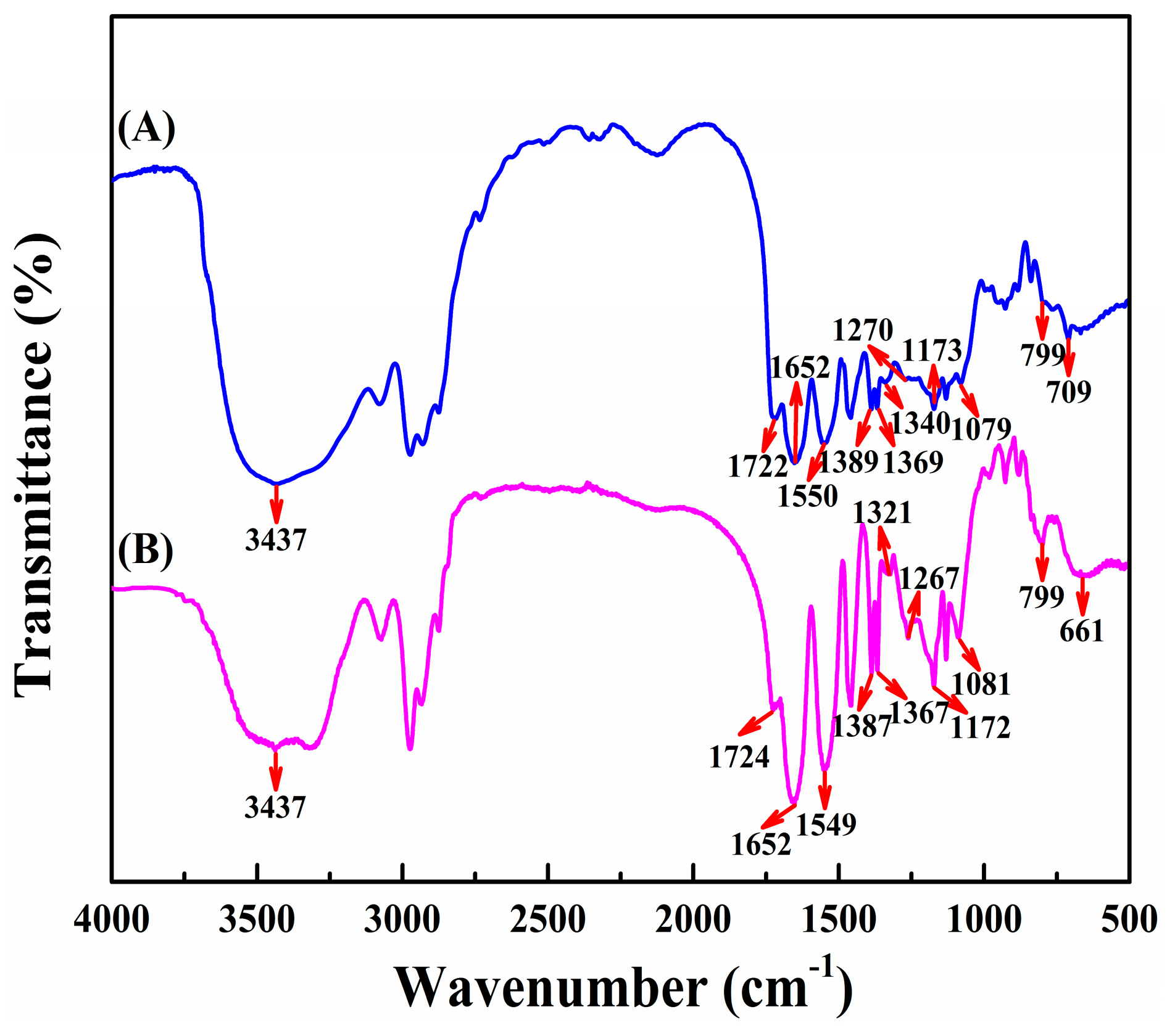 Polymers 10 00293 g002 Polymers 10 00293 g002