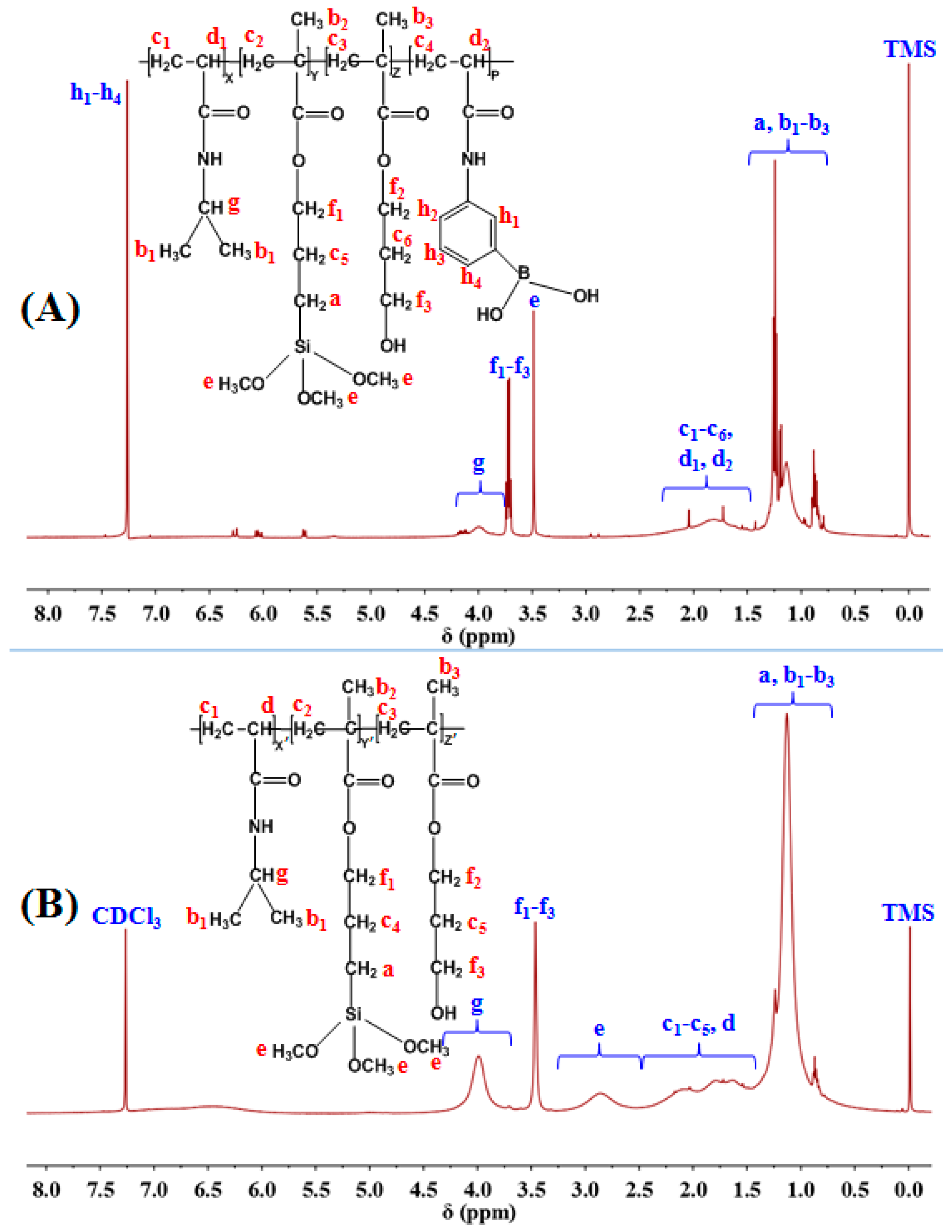 Polymers 10 00293 g003 Polymers 10 00293 g003