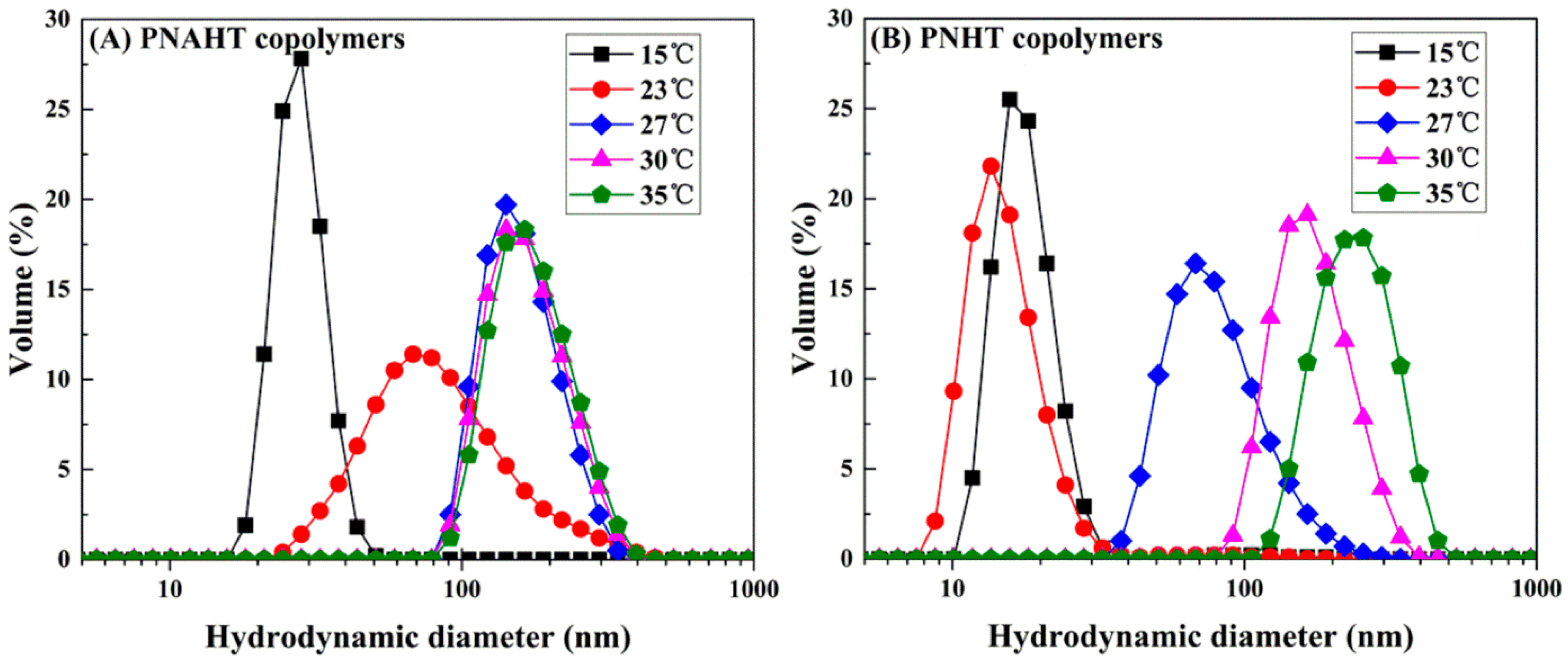 Polymers 10 00293 g004 Polymers 10 00293 g004