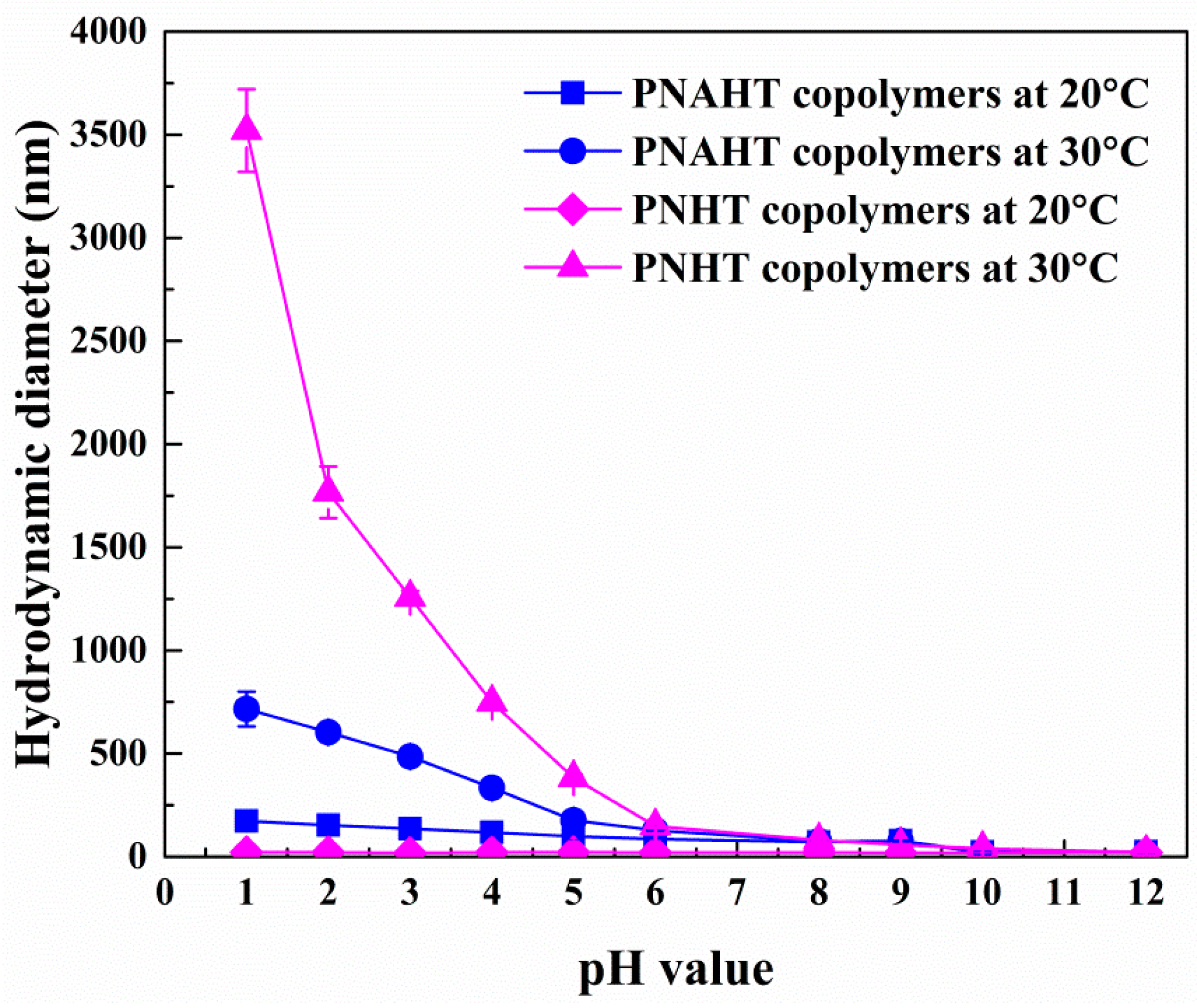Polymers 10 00293 g006 Polymers 10 00293 g006