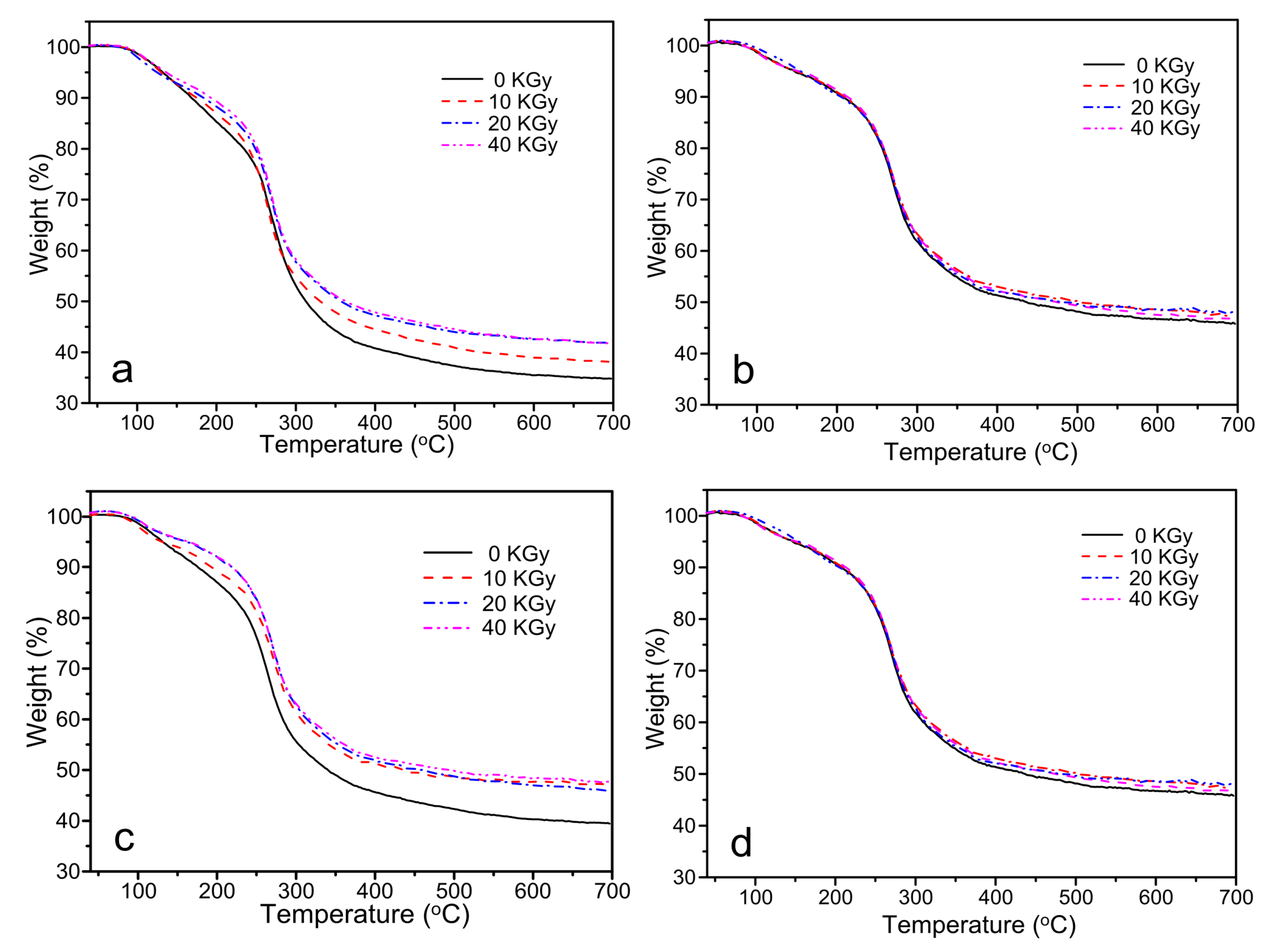 Polymers 10 00294 g006