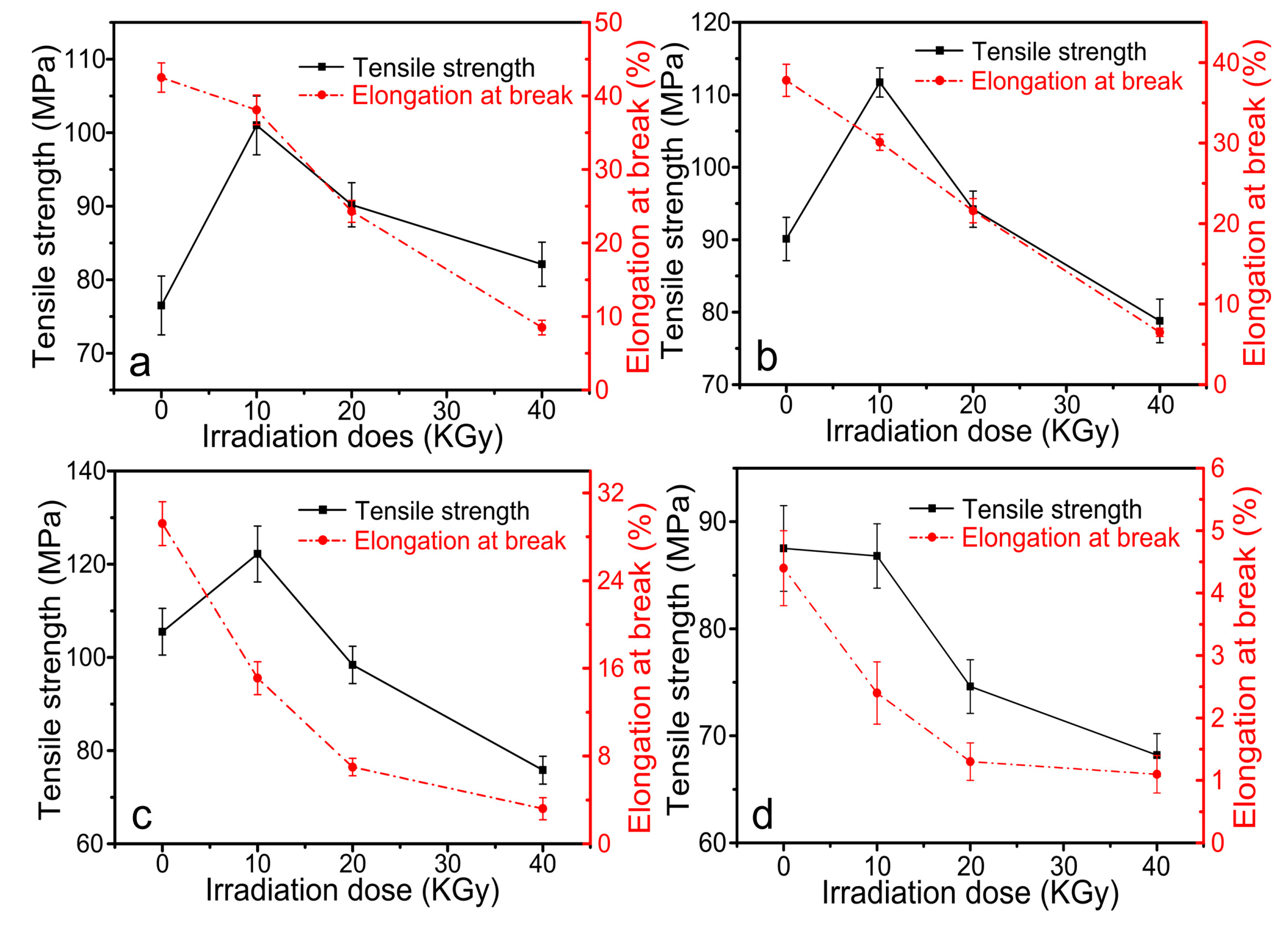 Polymers 10 00294 g007