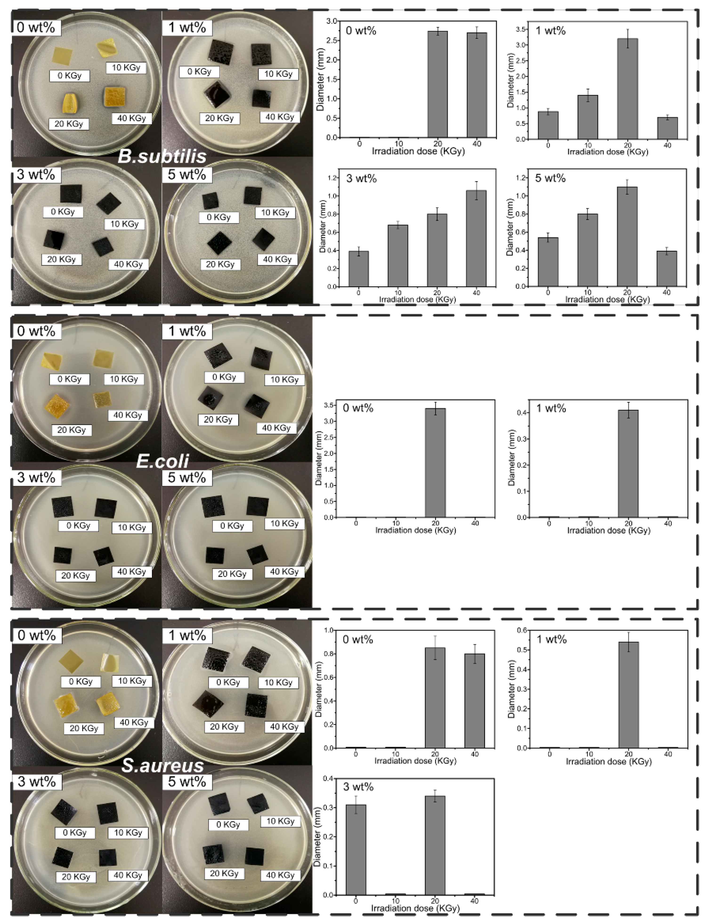 Polymers 10 00294 g008