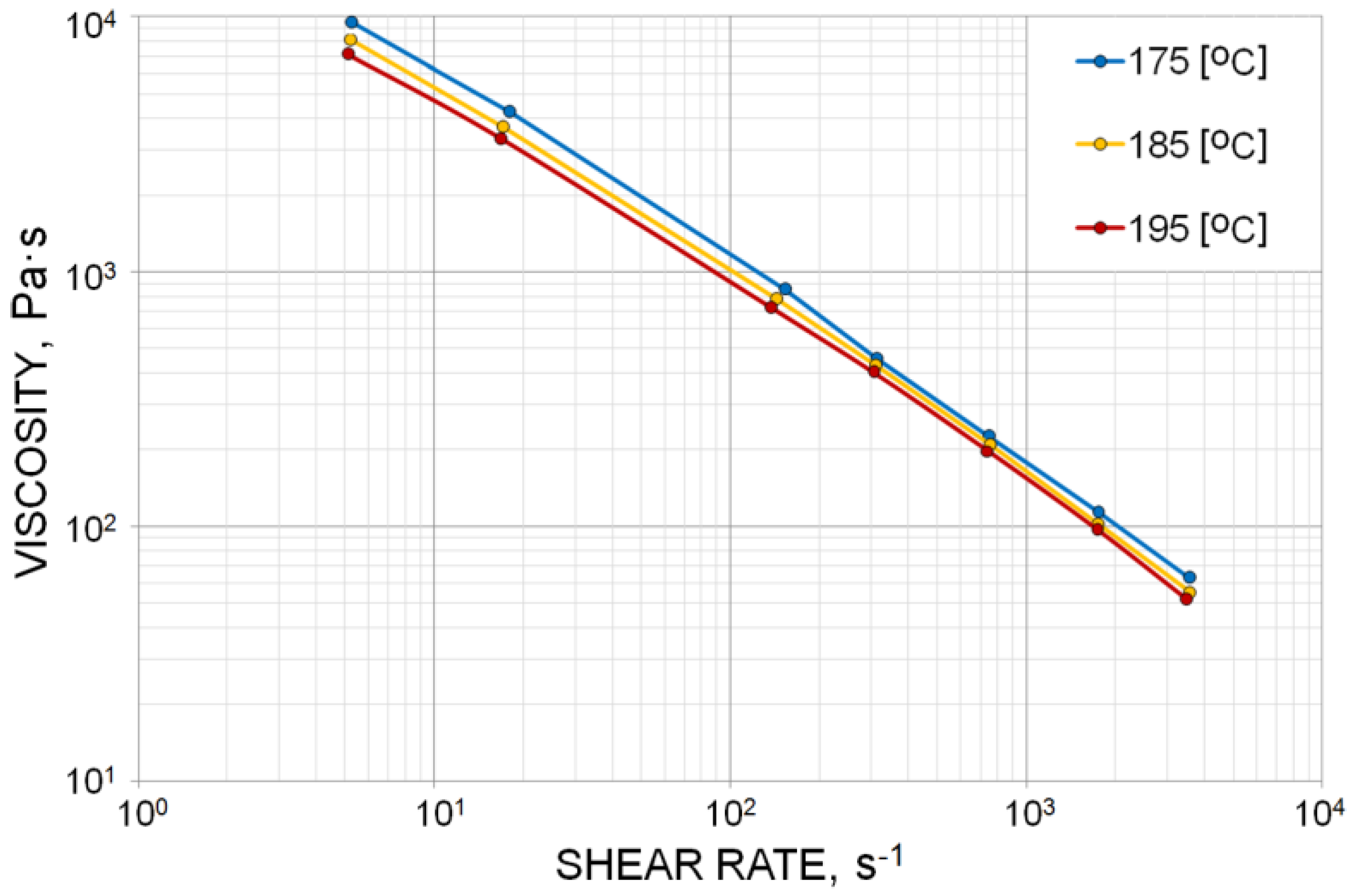 Polymers 10 00295 g002