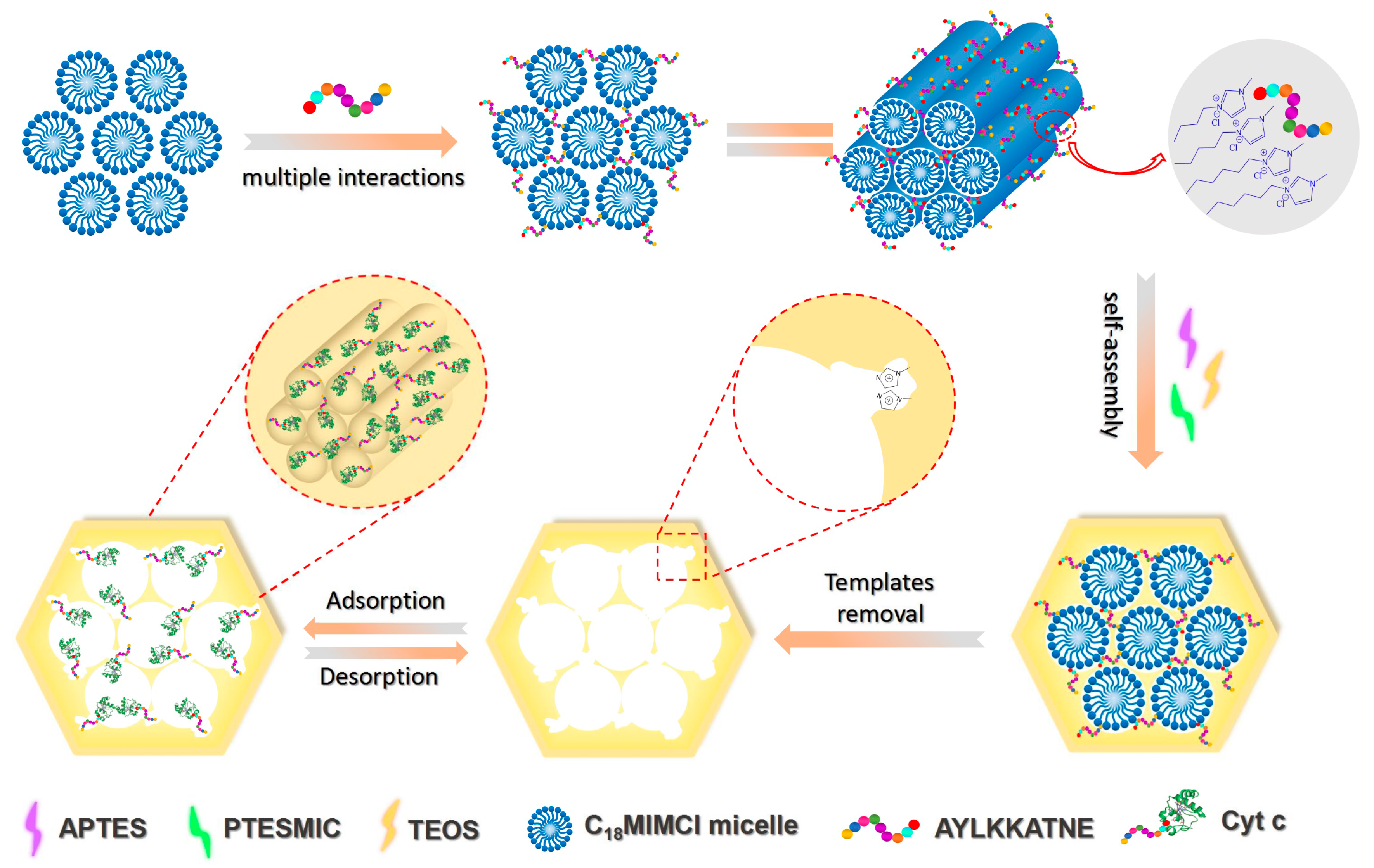 Polymers 10 00298 sch001