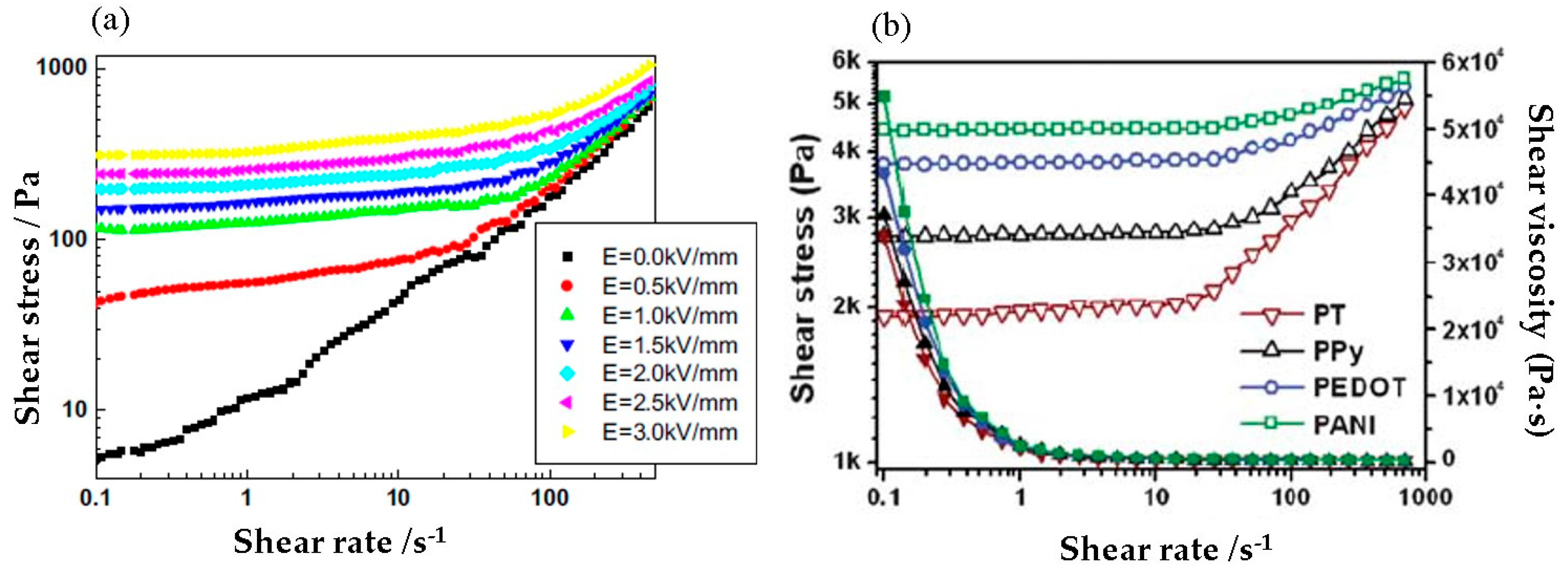 Polymers 10 00299 g009 Polymers 10 00299 g009