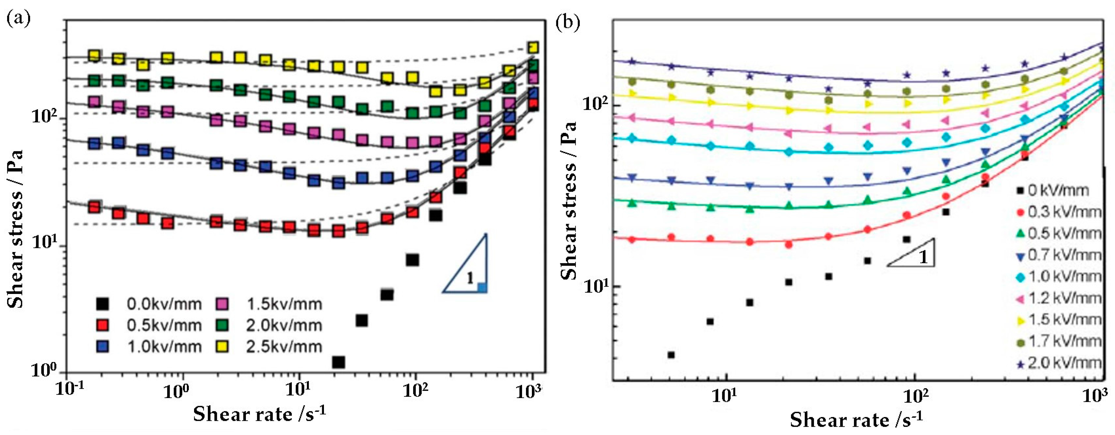 Polymers 10 00299 g011 Polymers 10 00299 g011