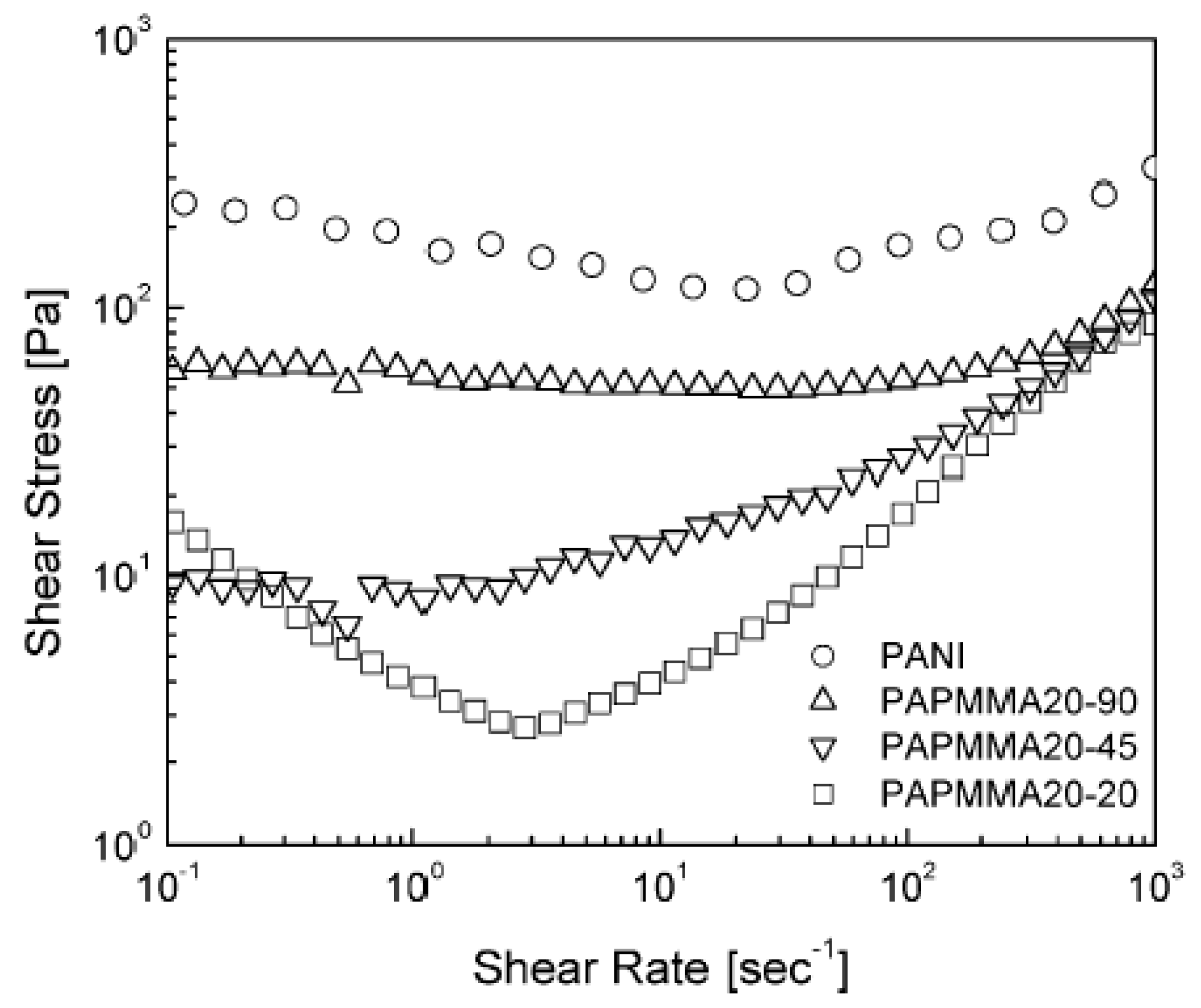 Polymers 10 00299 g012 Polymers 10 00299 g012