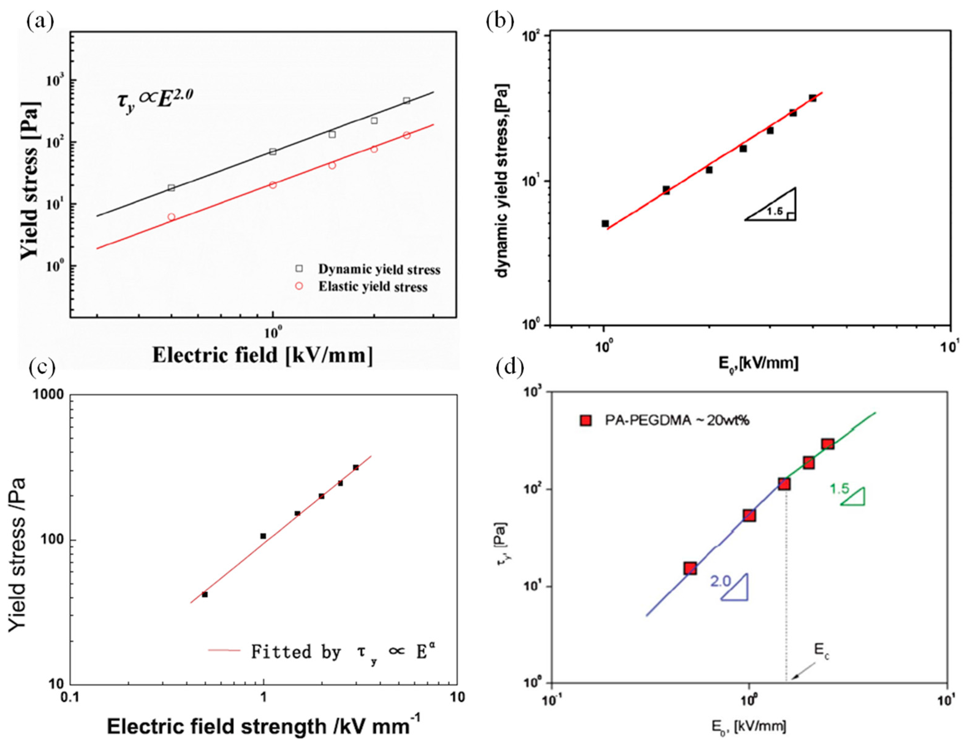 Polymers 10 00299 g013 Polymers 10 00299 g013