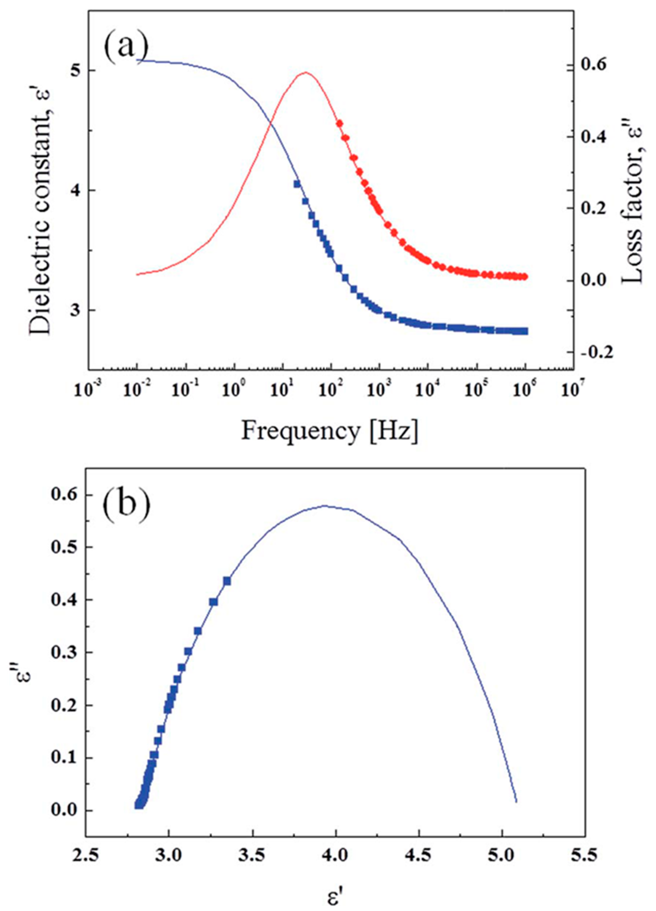Polymers 10 00299 g015 Polymers 10 00299 g015