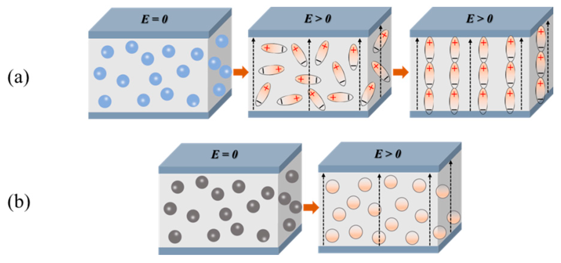 Polymers 10 00299 sch001 Polymers 10 00299 sch001