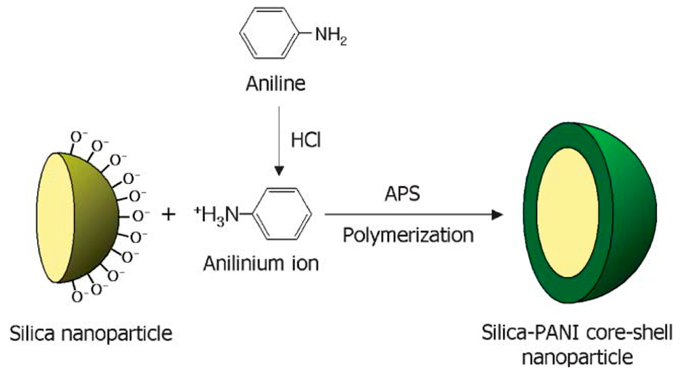 Polymers 10 00299 sch002 Polymers 10 00299 sch002