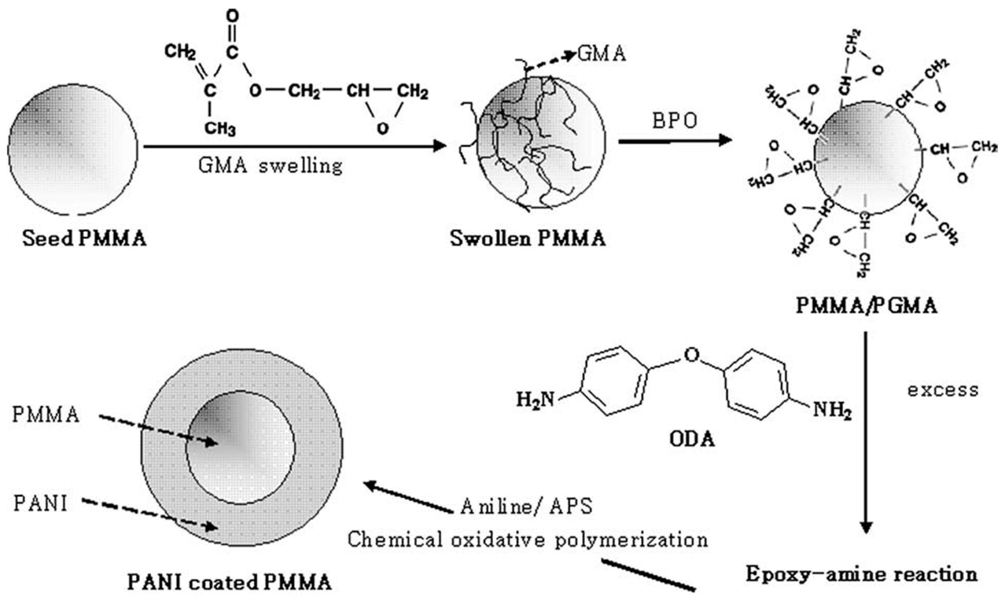 Polymers 10 00299 sch005 Polymers 10 00299 sch005