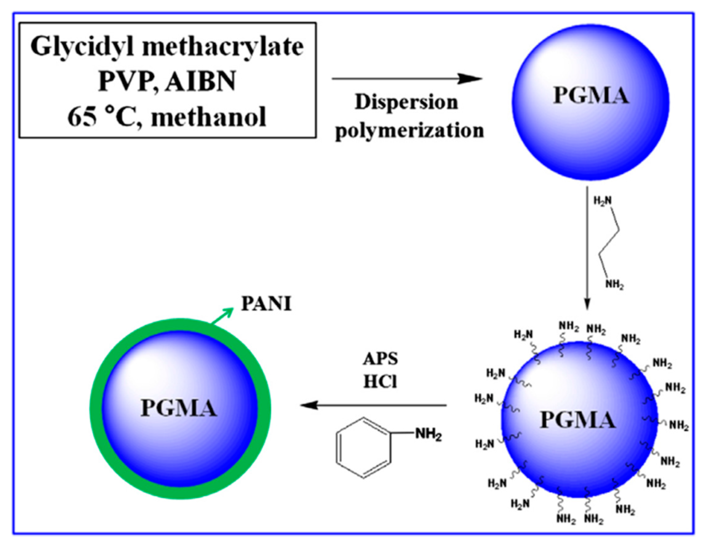 Polymers 10 00299 sch006 Polymers 10 00299 sch006