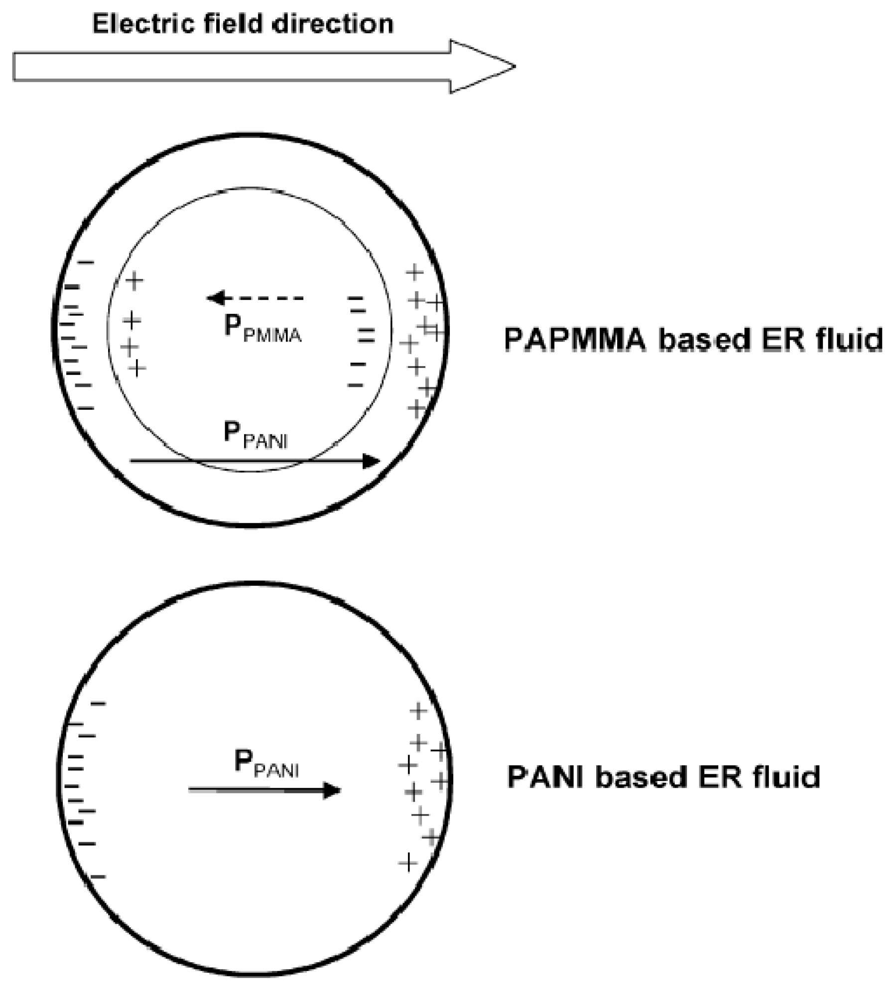 Polymers 10 00299 sch010 Polymers 10 00299 sch010