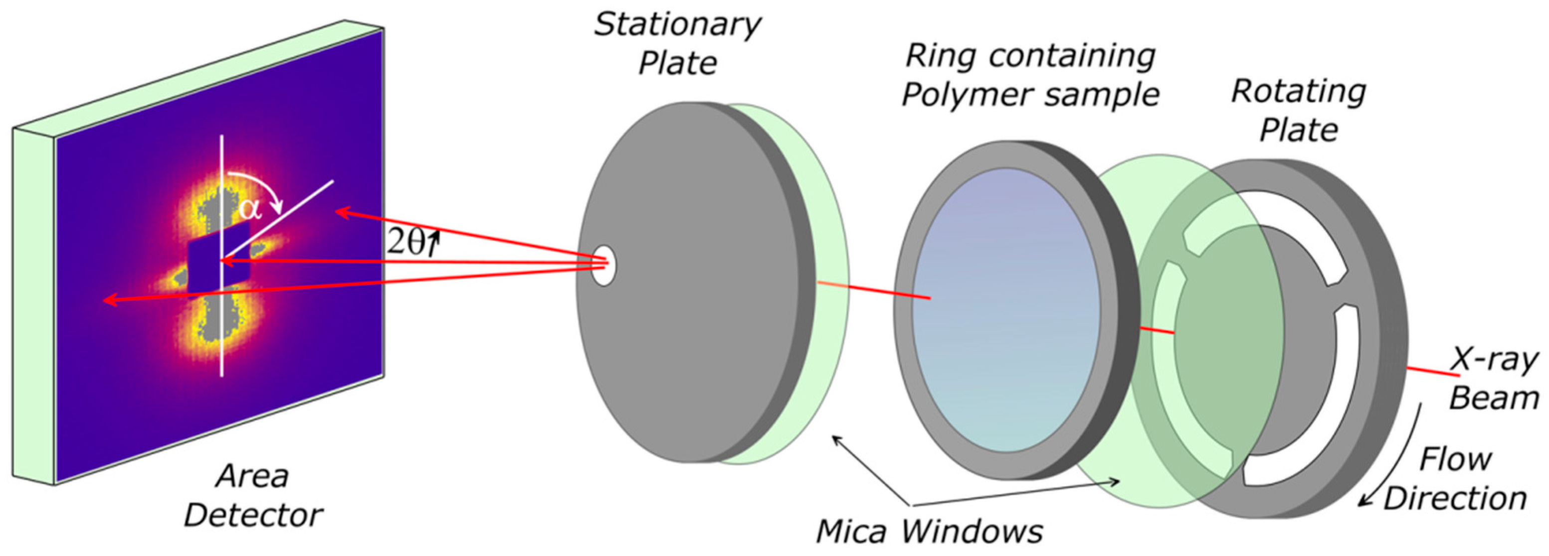 Polymers 10 00300 g001 550