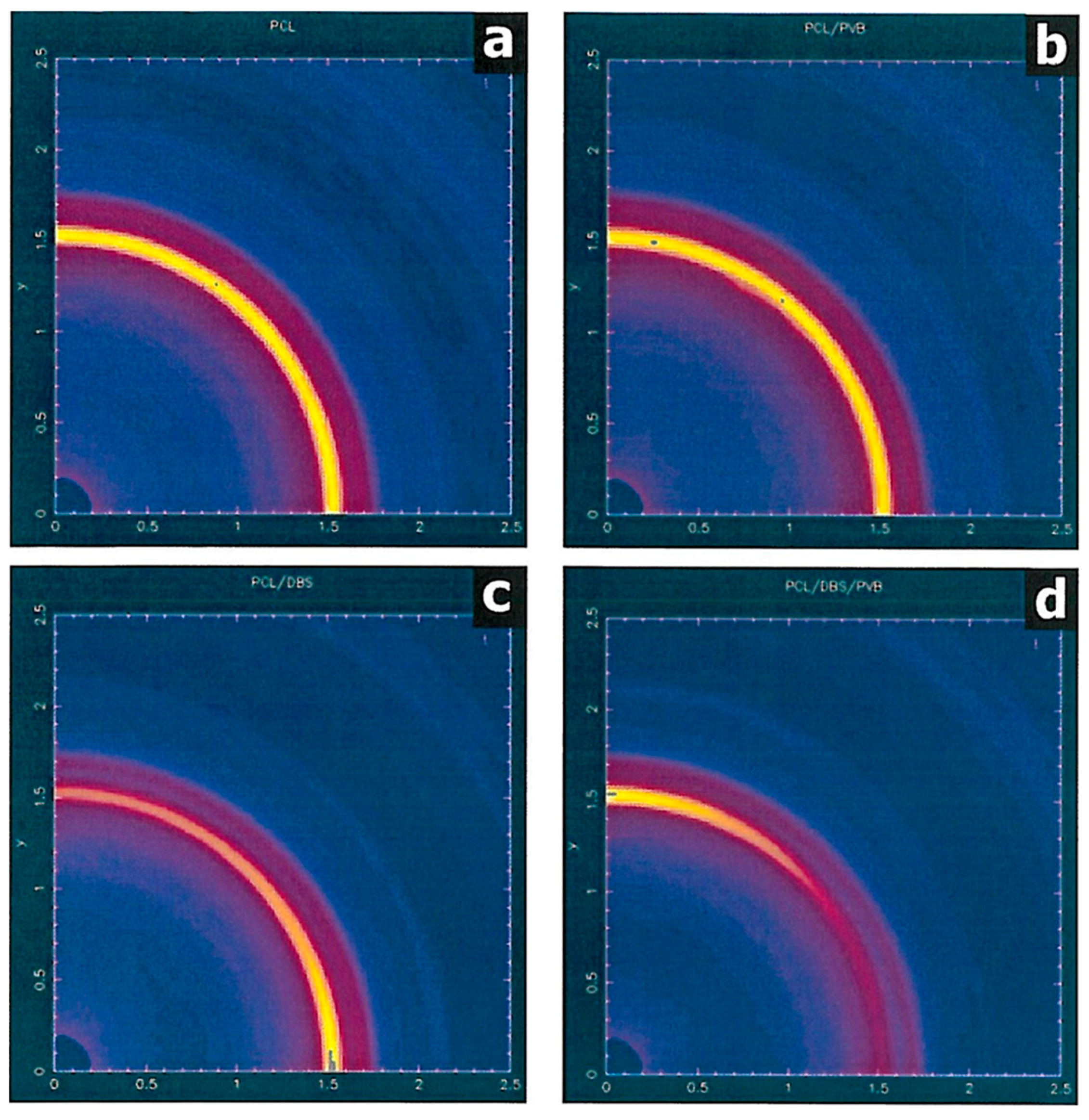 Polymers 10 00300 g003 550