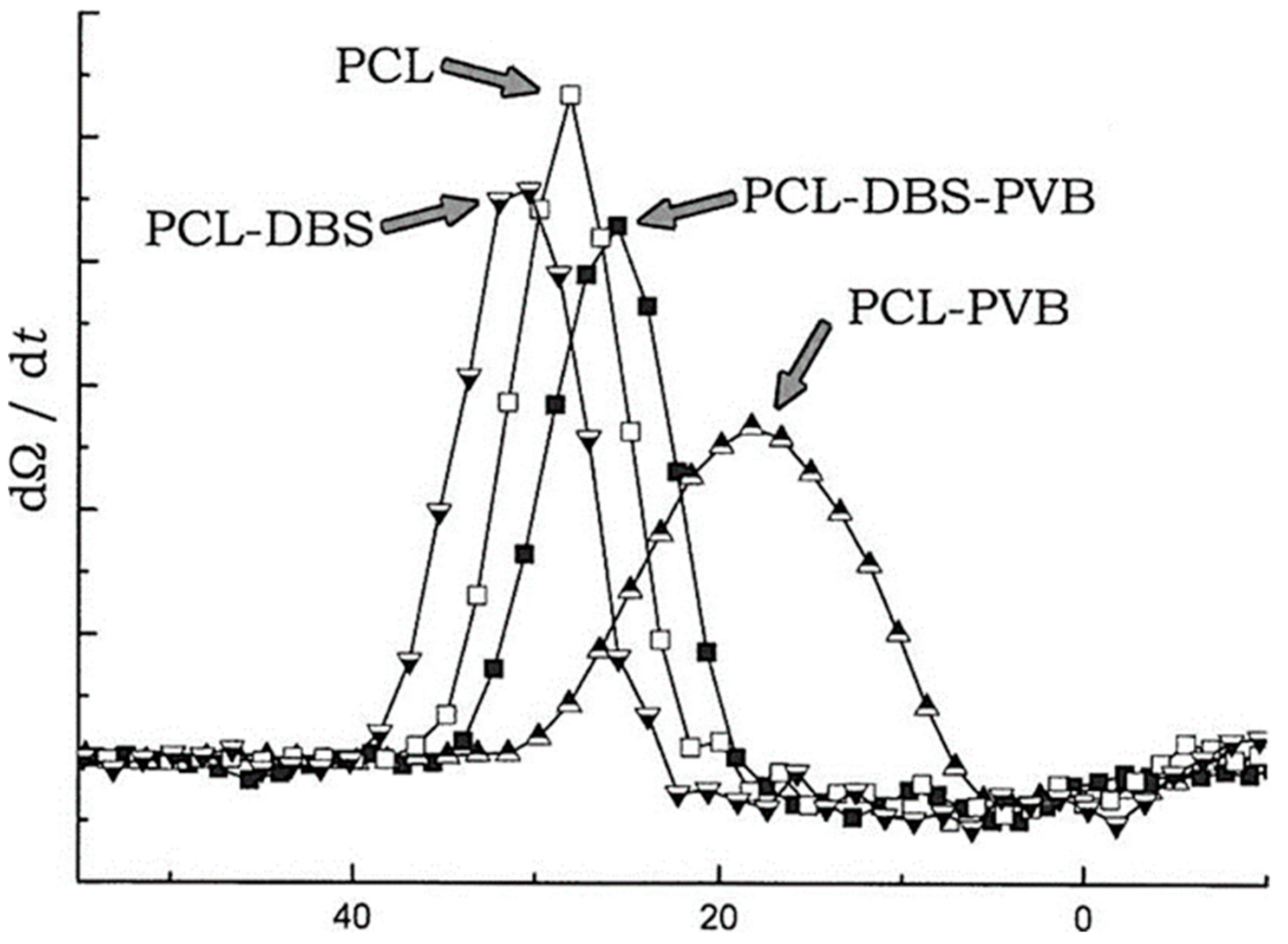 Polymers 10 00300 g005 550