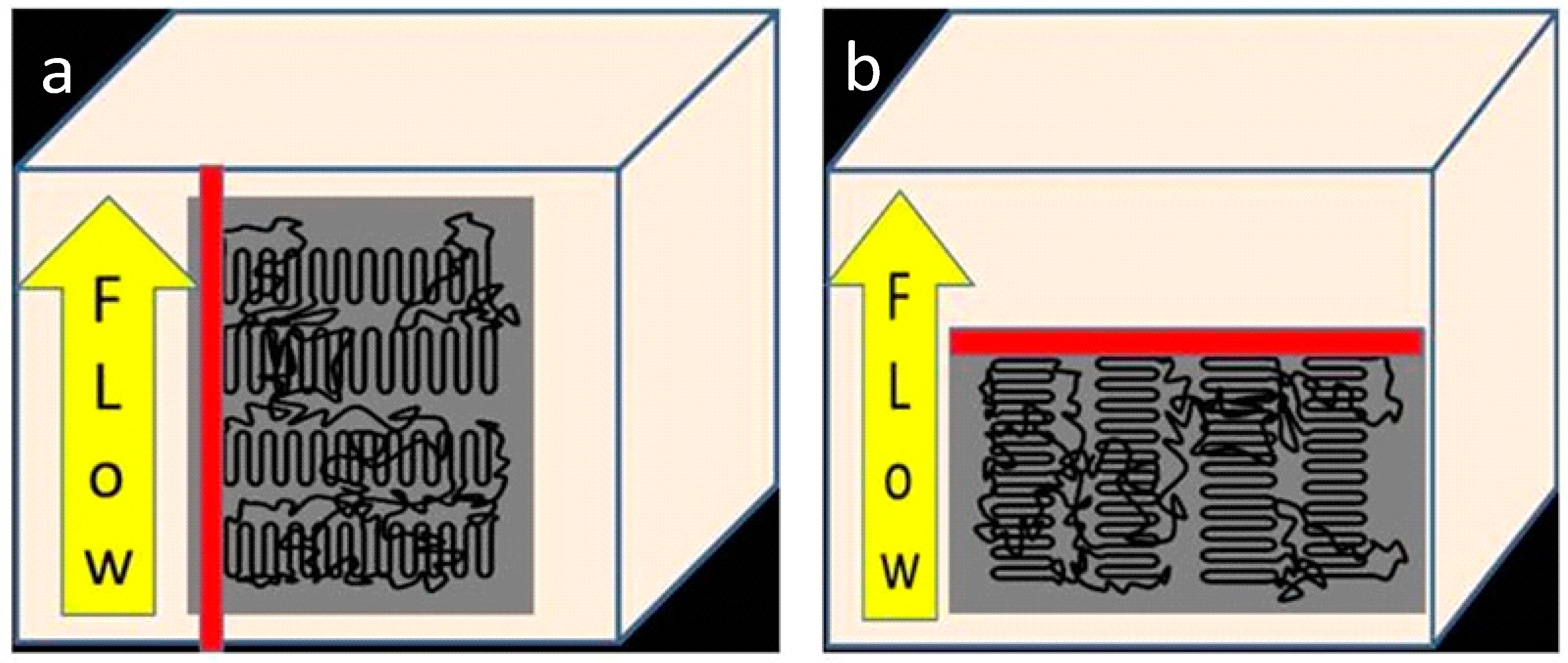 Polymers 10 00300 g006 550