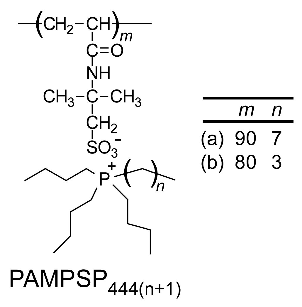 Polymers 10 00301 g001 Polymers 10 00301 g001
