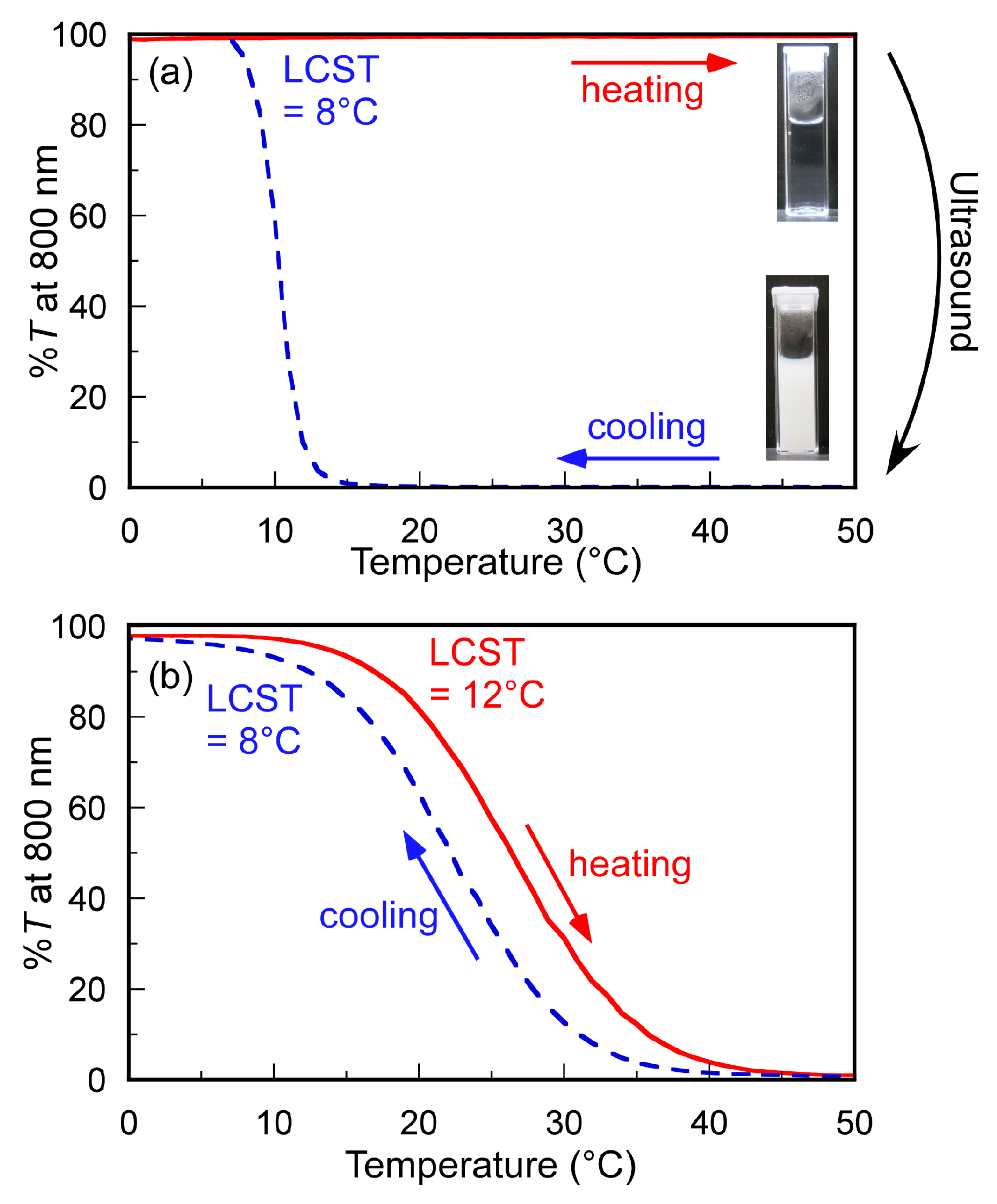 Polymers 10 00301 g003 Polymers 10 00301 g003