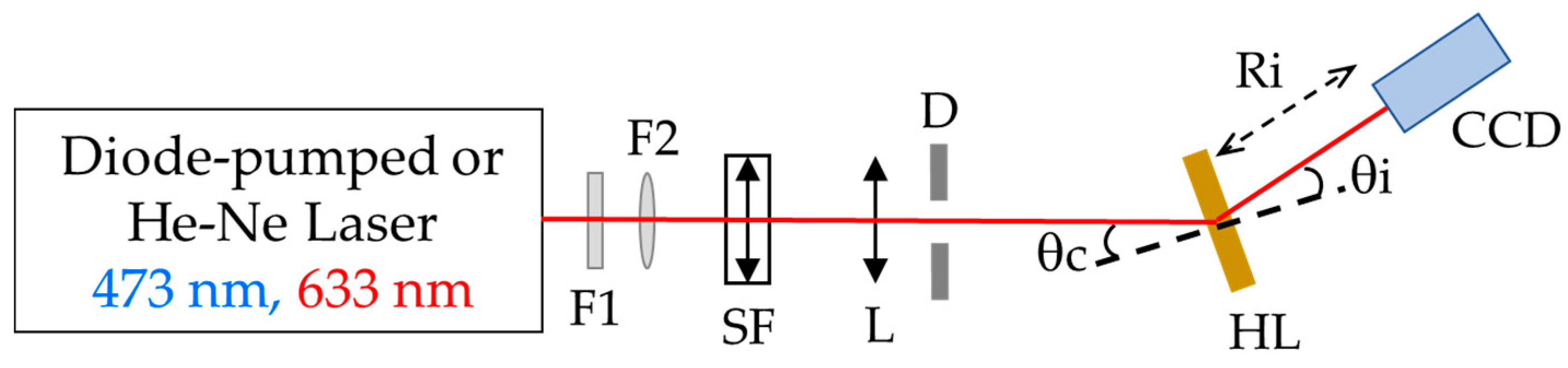 Polymers 10 00302 g003 Polymers 10 00302 g003