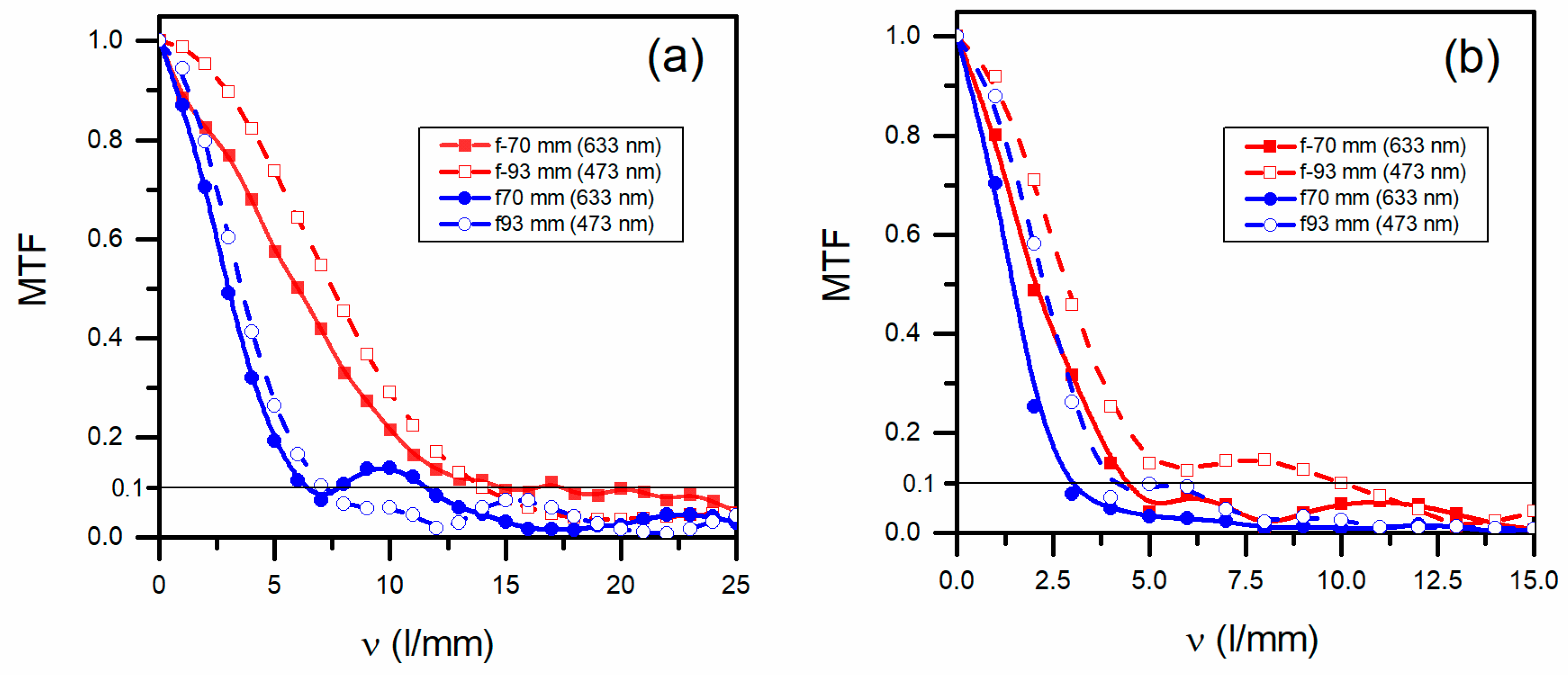 Polymers 10 00302 g004 Polymers 10 00302 g004