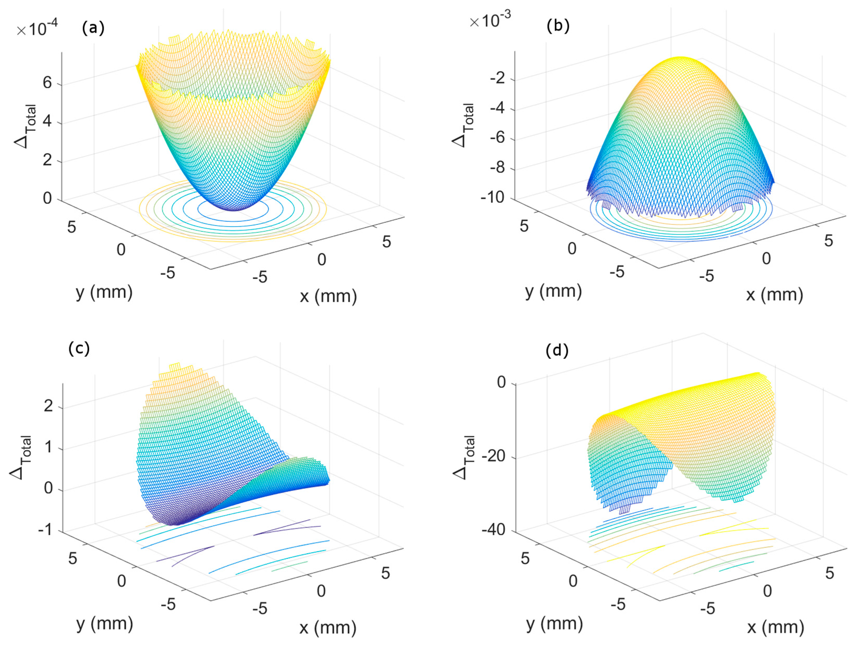 Polymers 10 00302 g005 Polymers 10 00302 g005