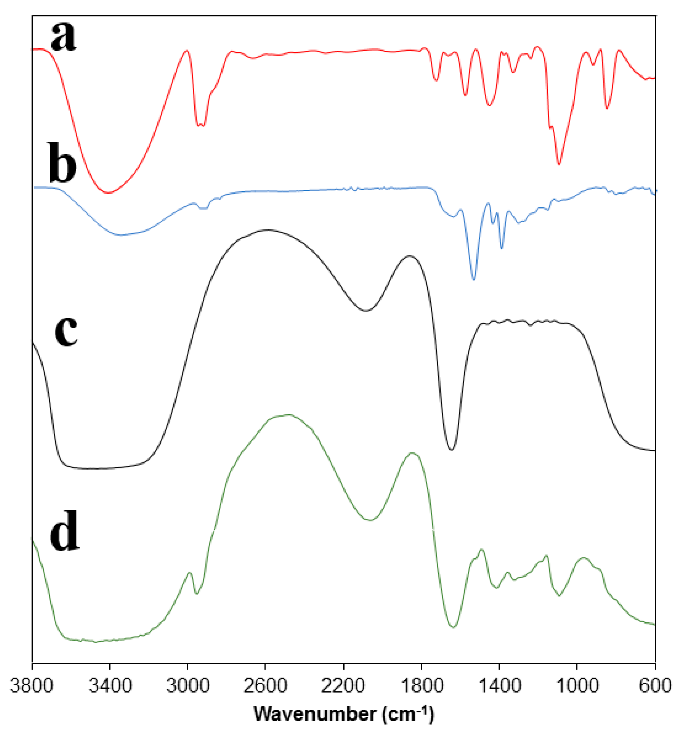 Polymers 10 00305 g005