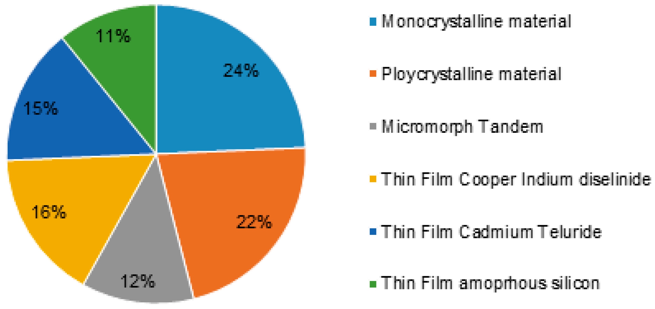 Polymers 10 00307 g001