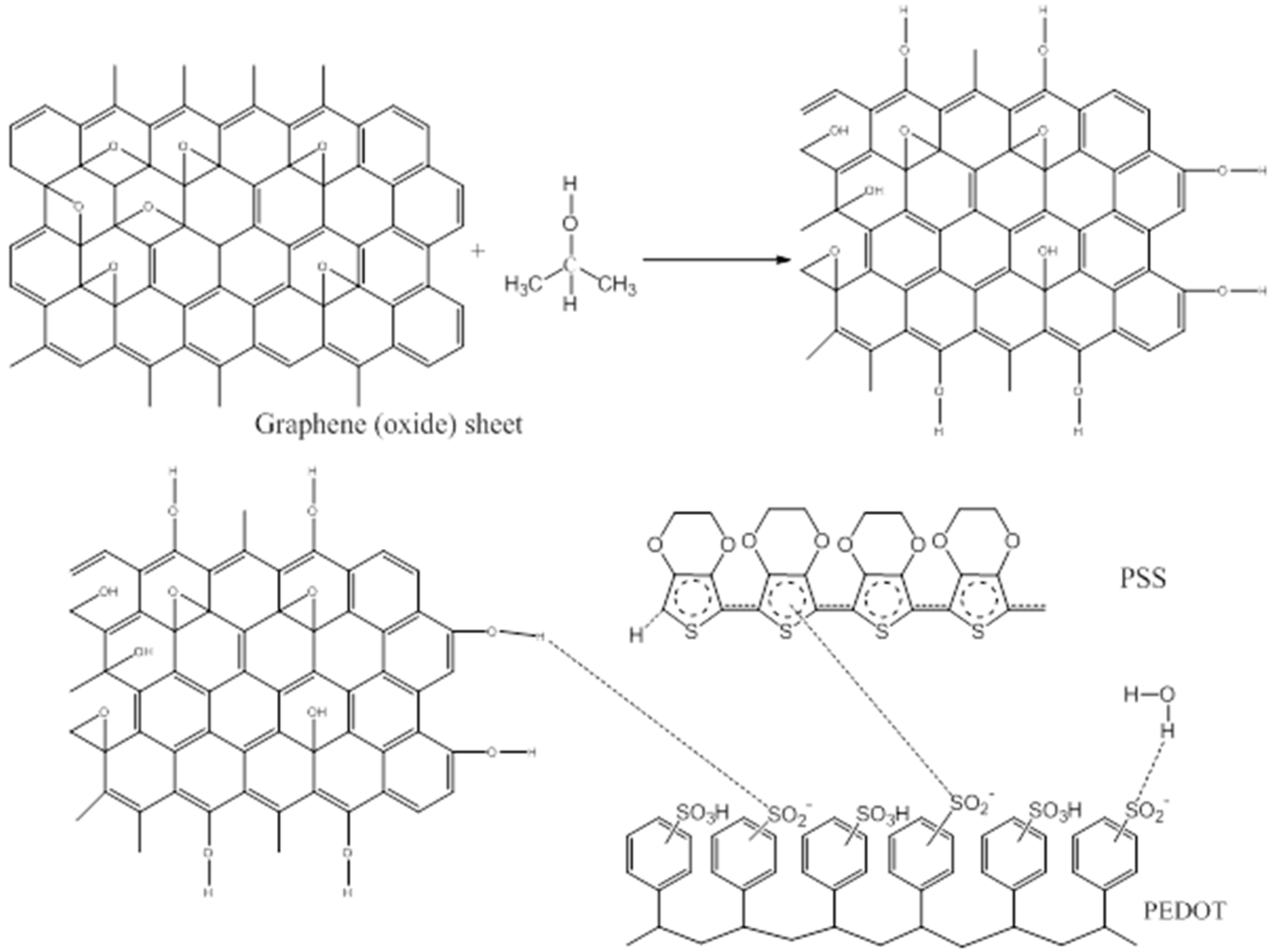 Polymers 10 00307 g005