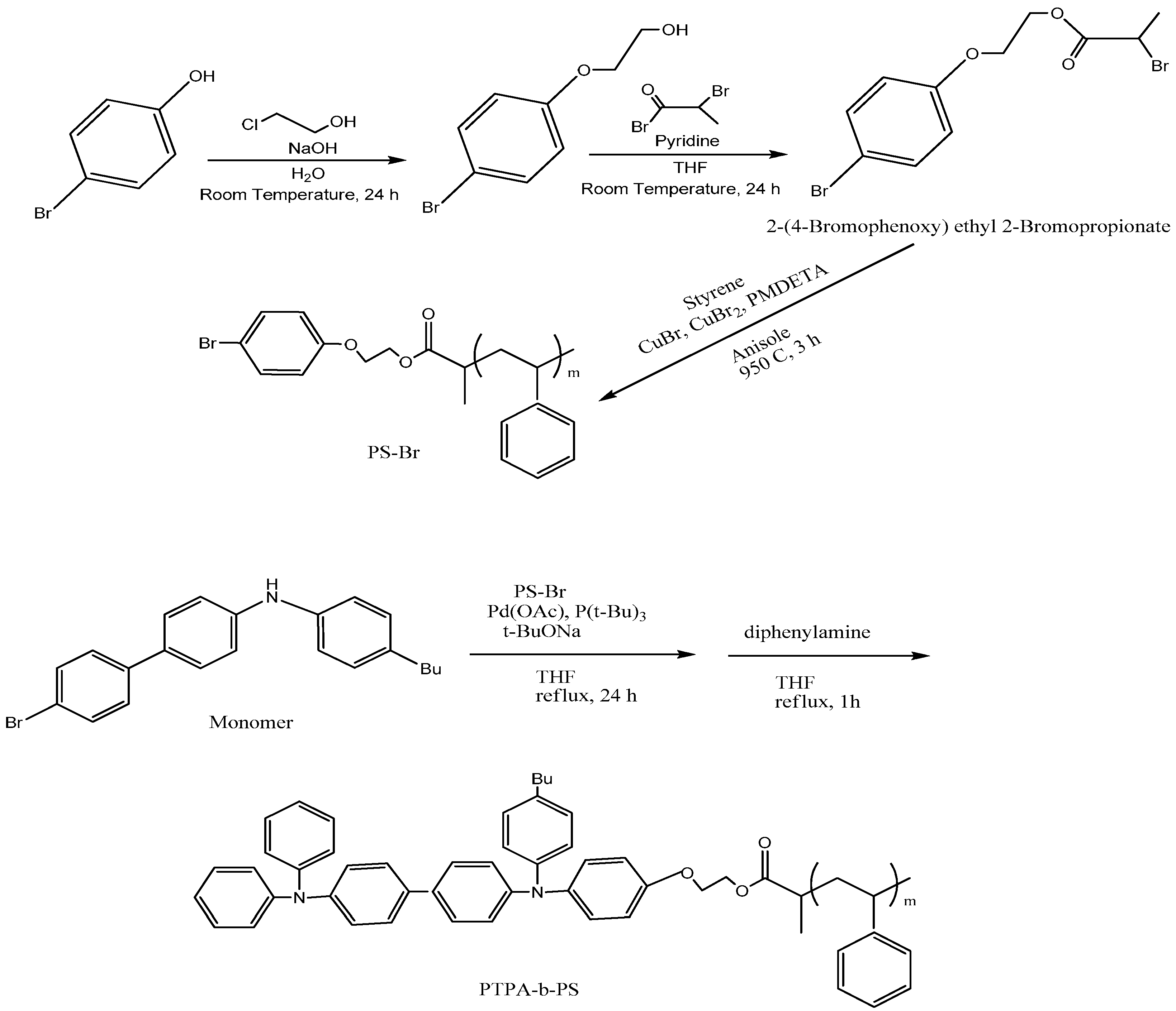 Polymers 10 00307 g006