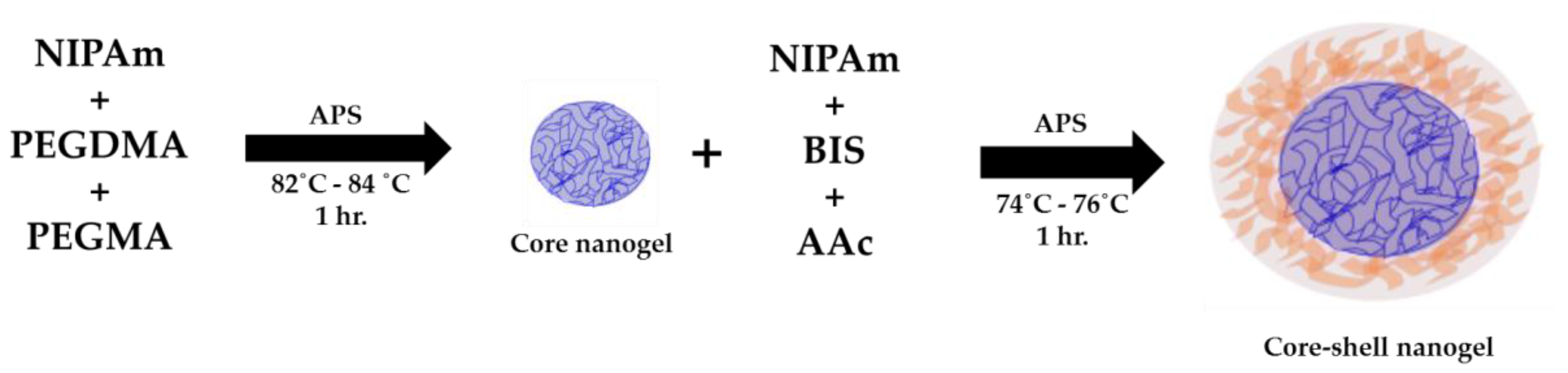 Polymers 10 00309 g001 550