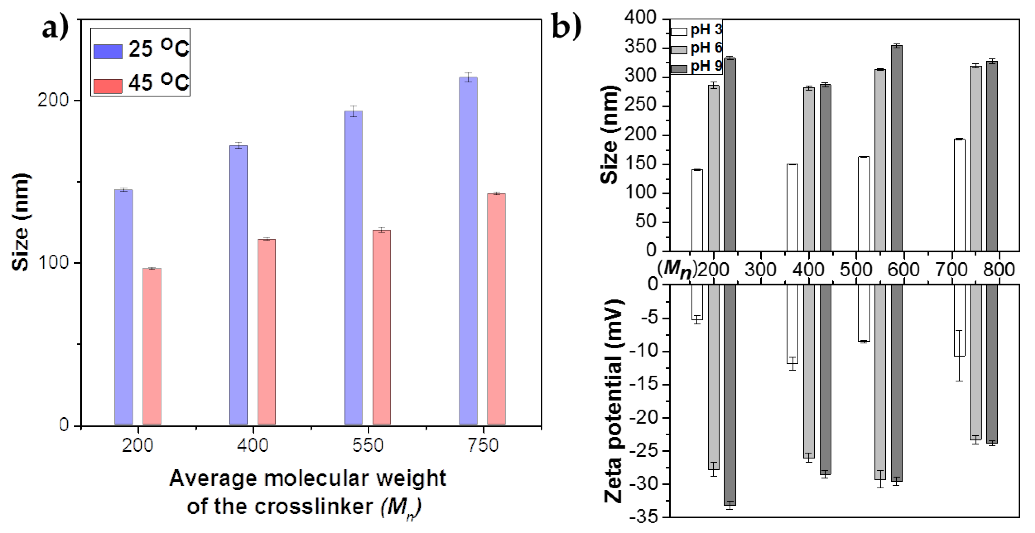 Polymers 10 00309 g003 550