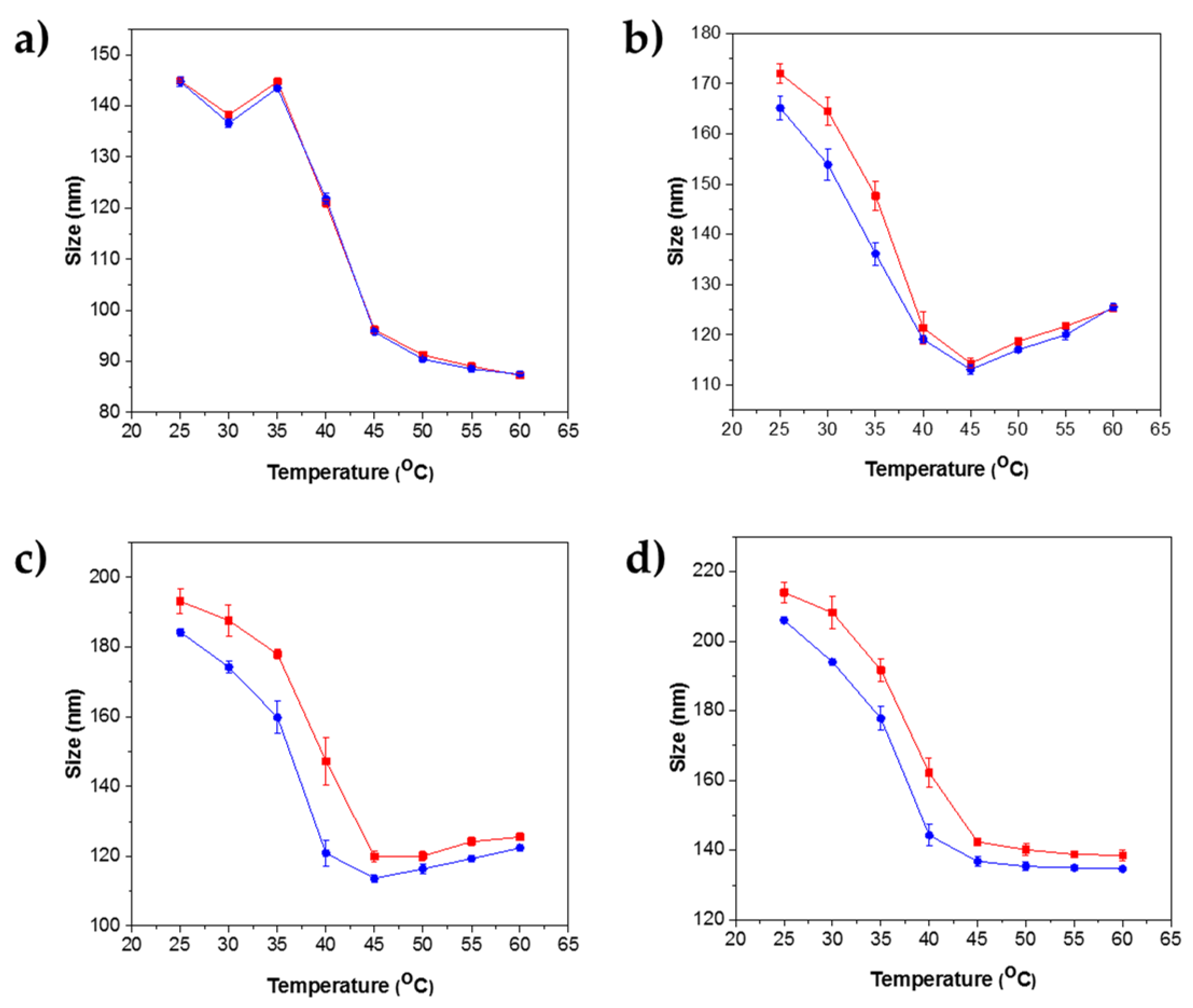 Polymers 10 00309 g004 550