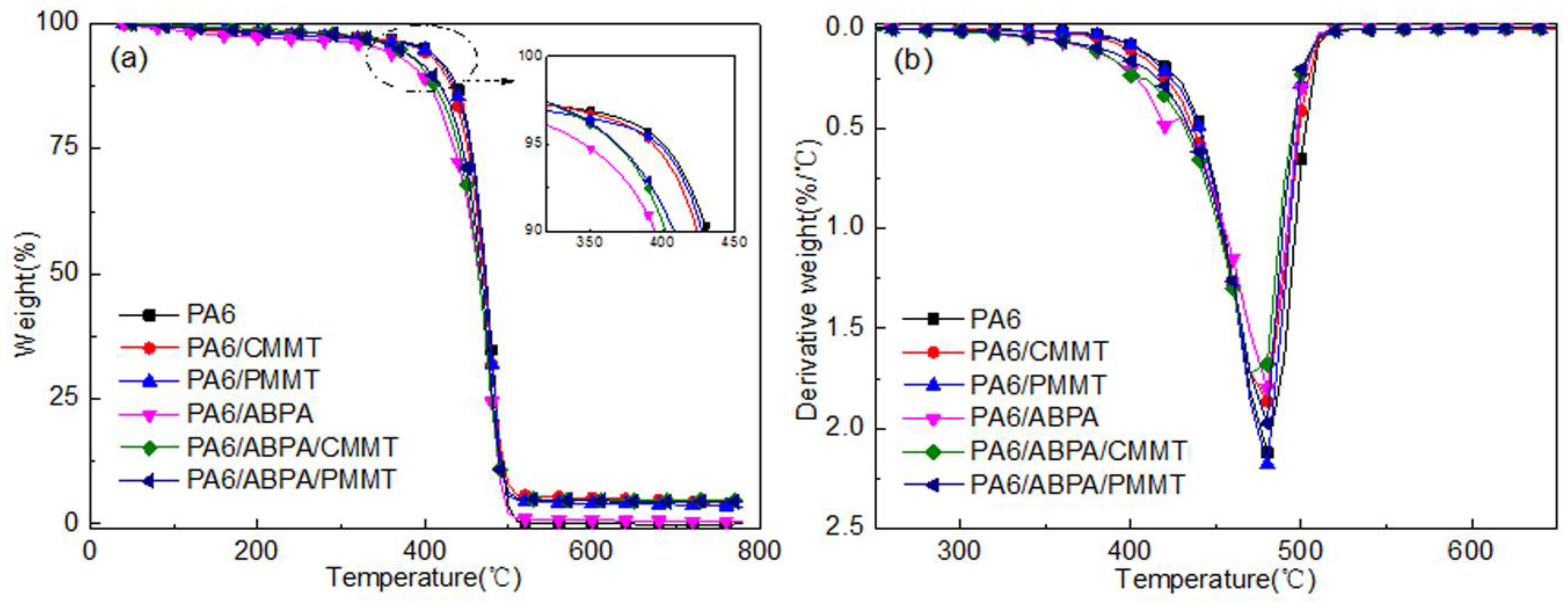 Polymers 10 00312 g003