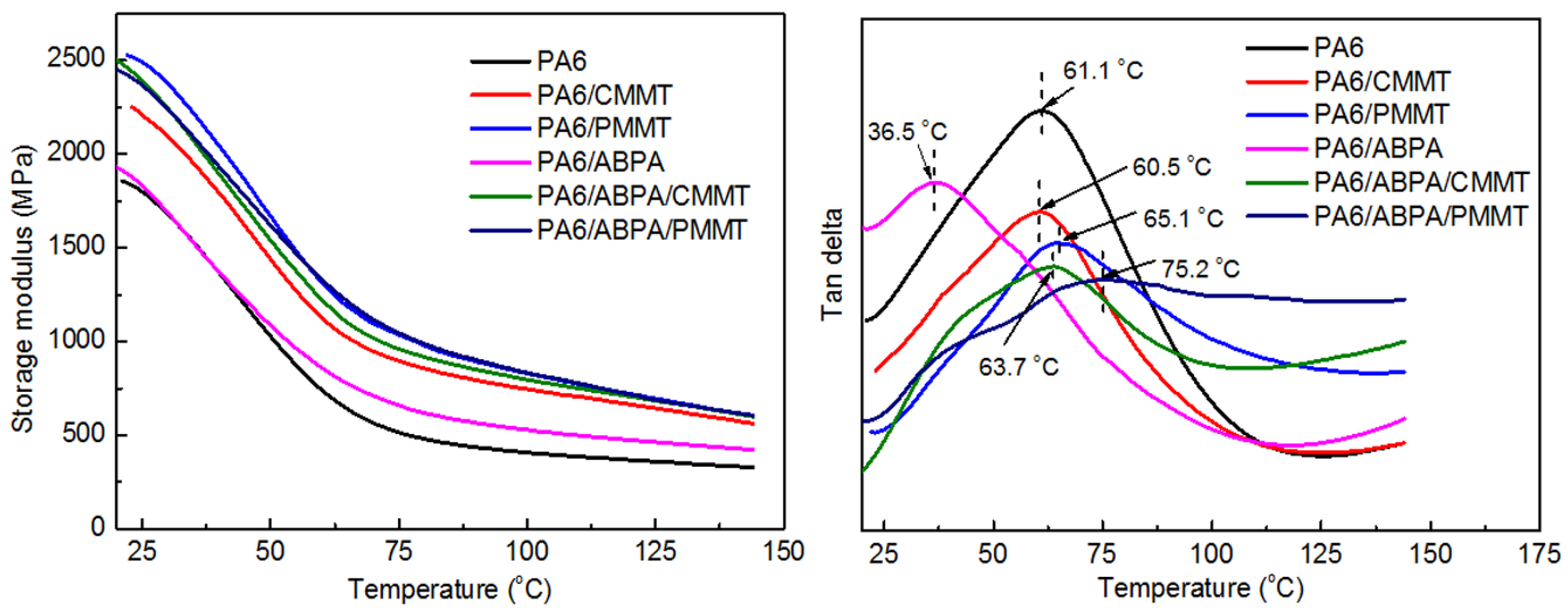 Polymers 10 00312 g005