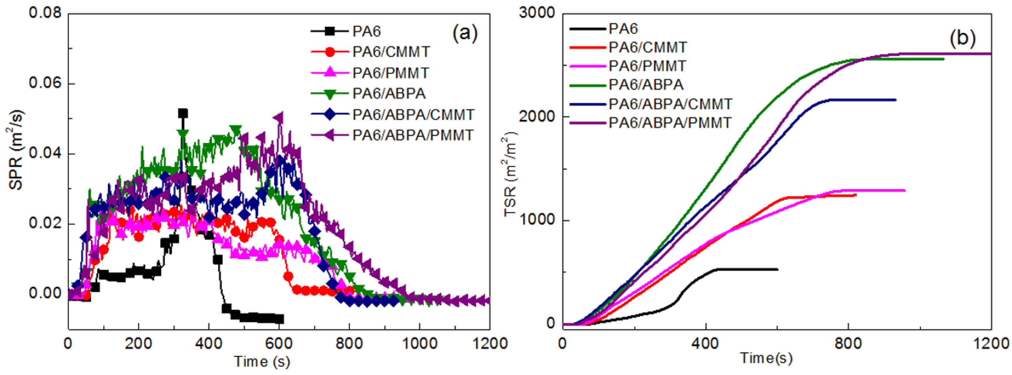 Polymers 10 00312 g007