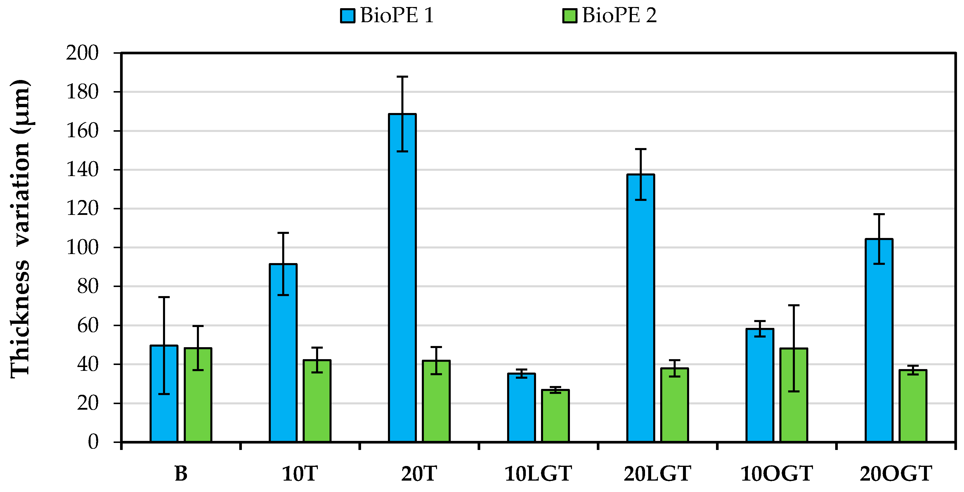 Polymers 10 00314 g005