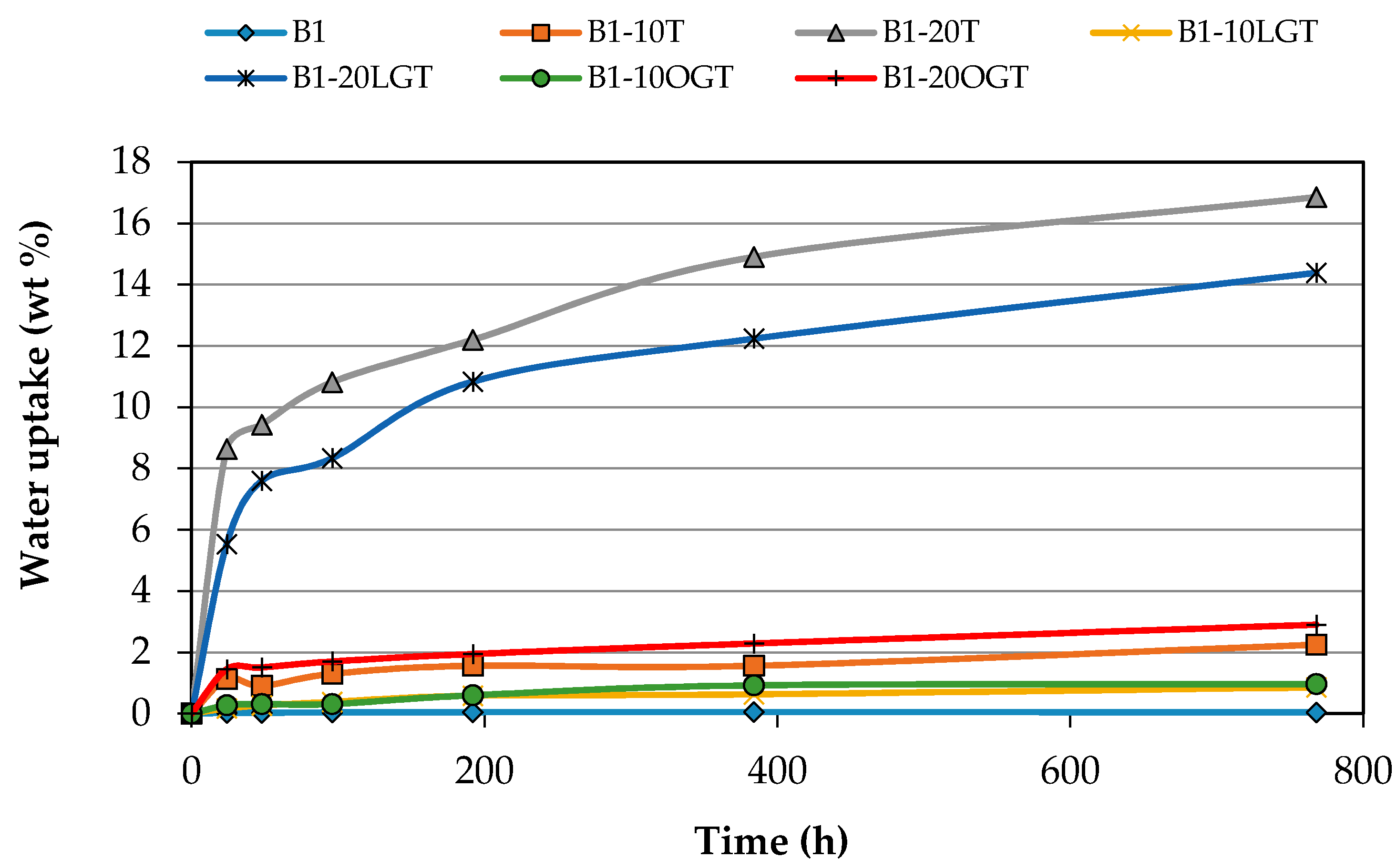 Polymers 10 00314 g0a1