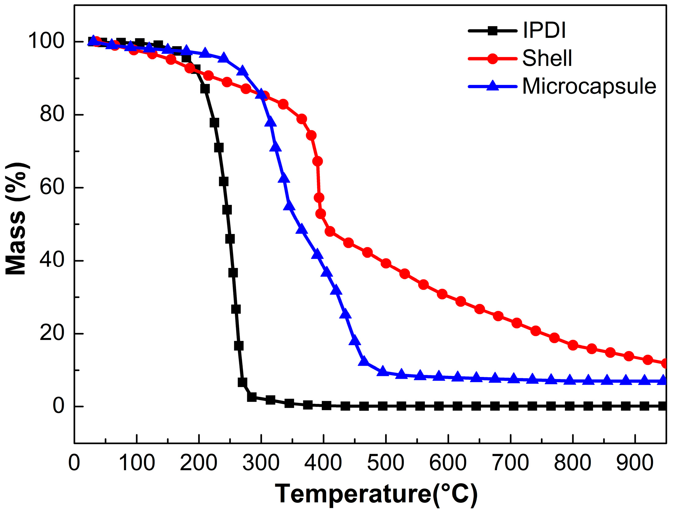 Polymers 10 00319 g006