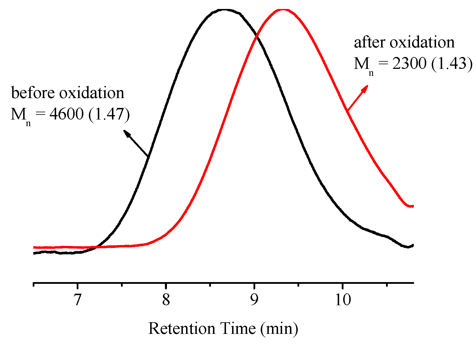 Polymers 10 00321 g004 550