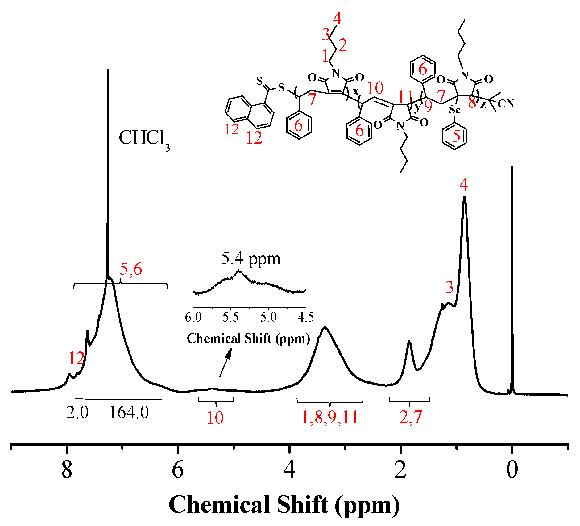 Polymers 10 00321 g005 550