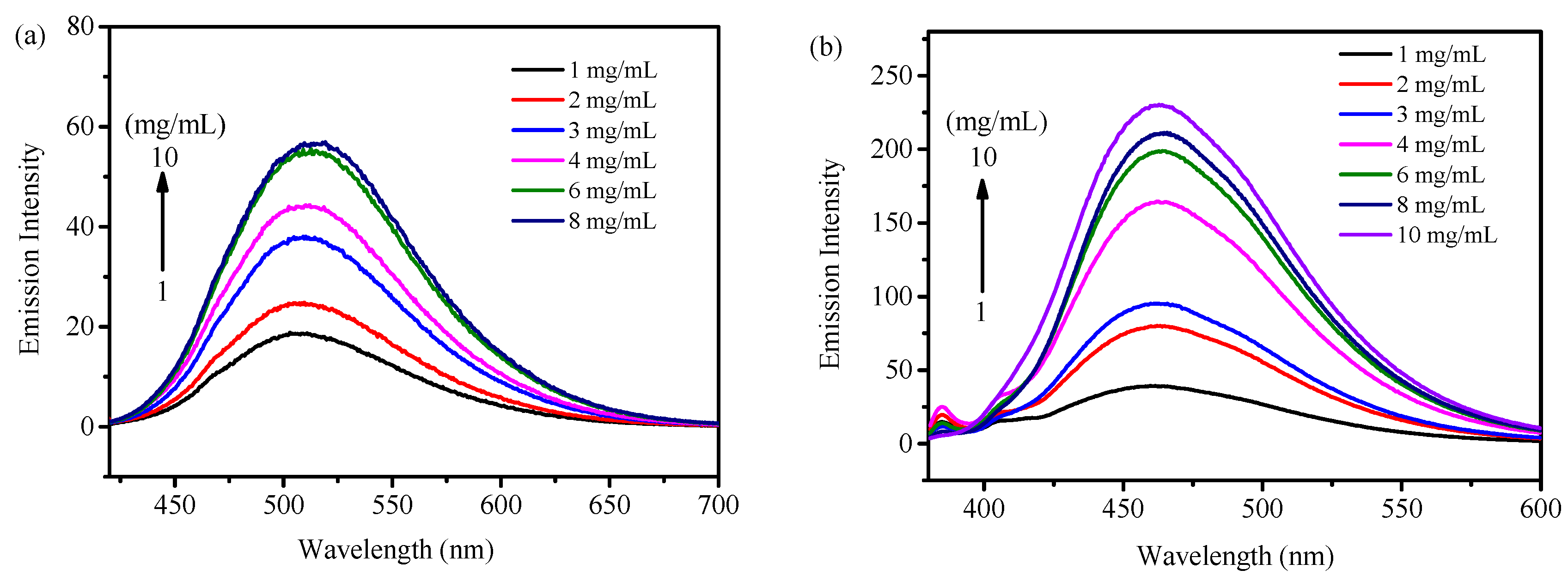Polymers 10 00321 g009 550
