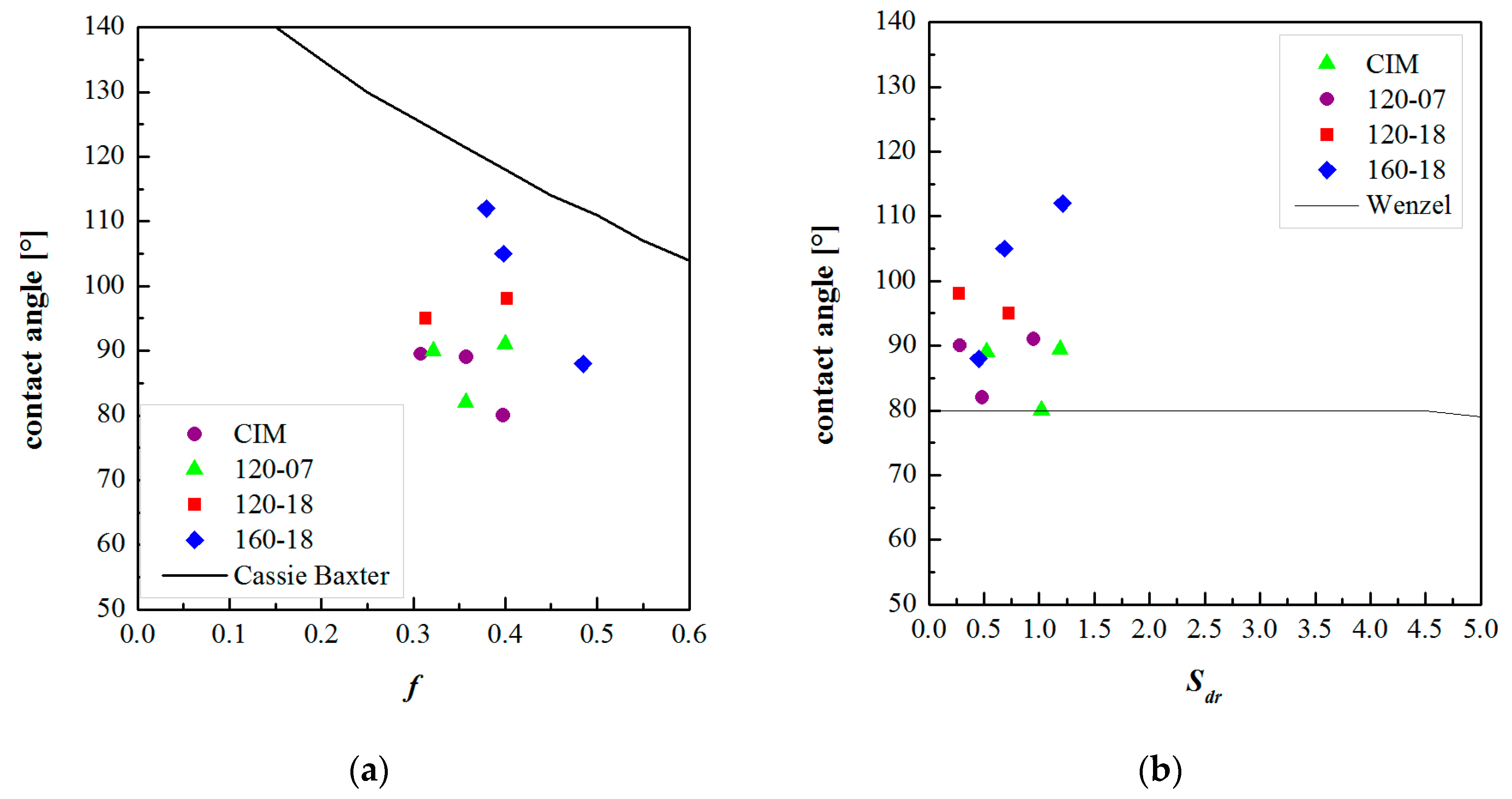 Polymers 10 00322 g010 Polymers 10 00322 g010