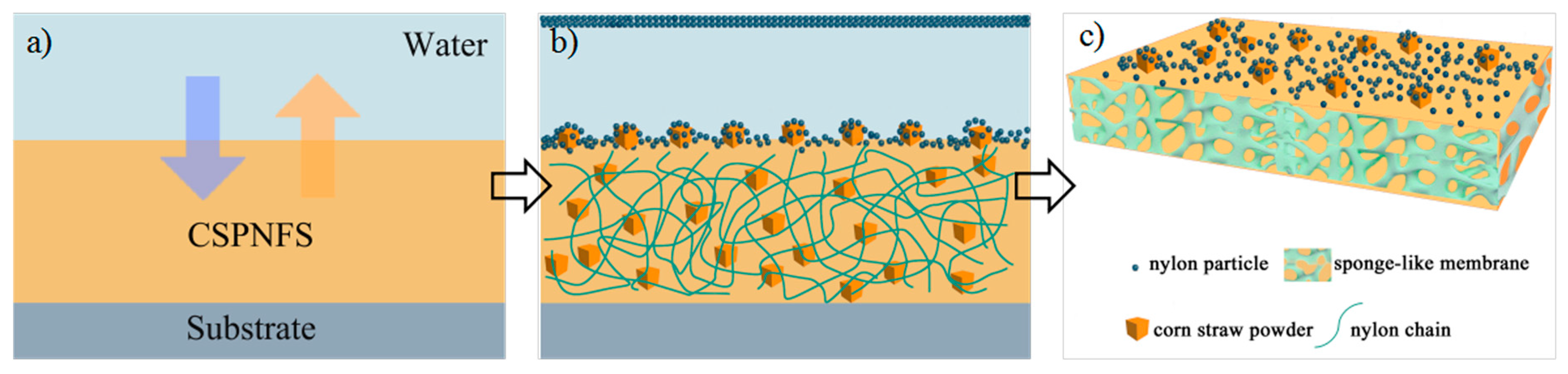 Polymers 10 00323 g001 550