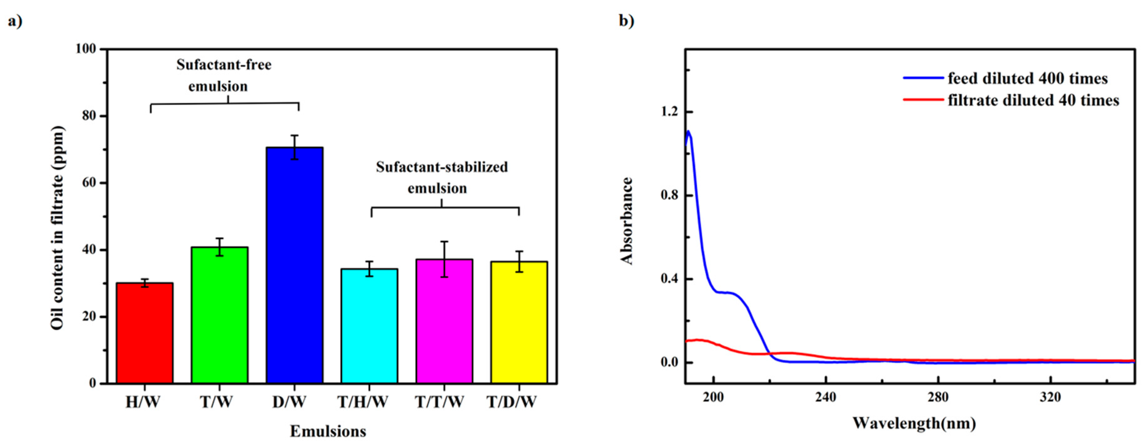 Polymers 10 00323 g007 550